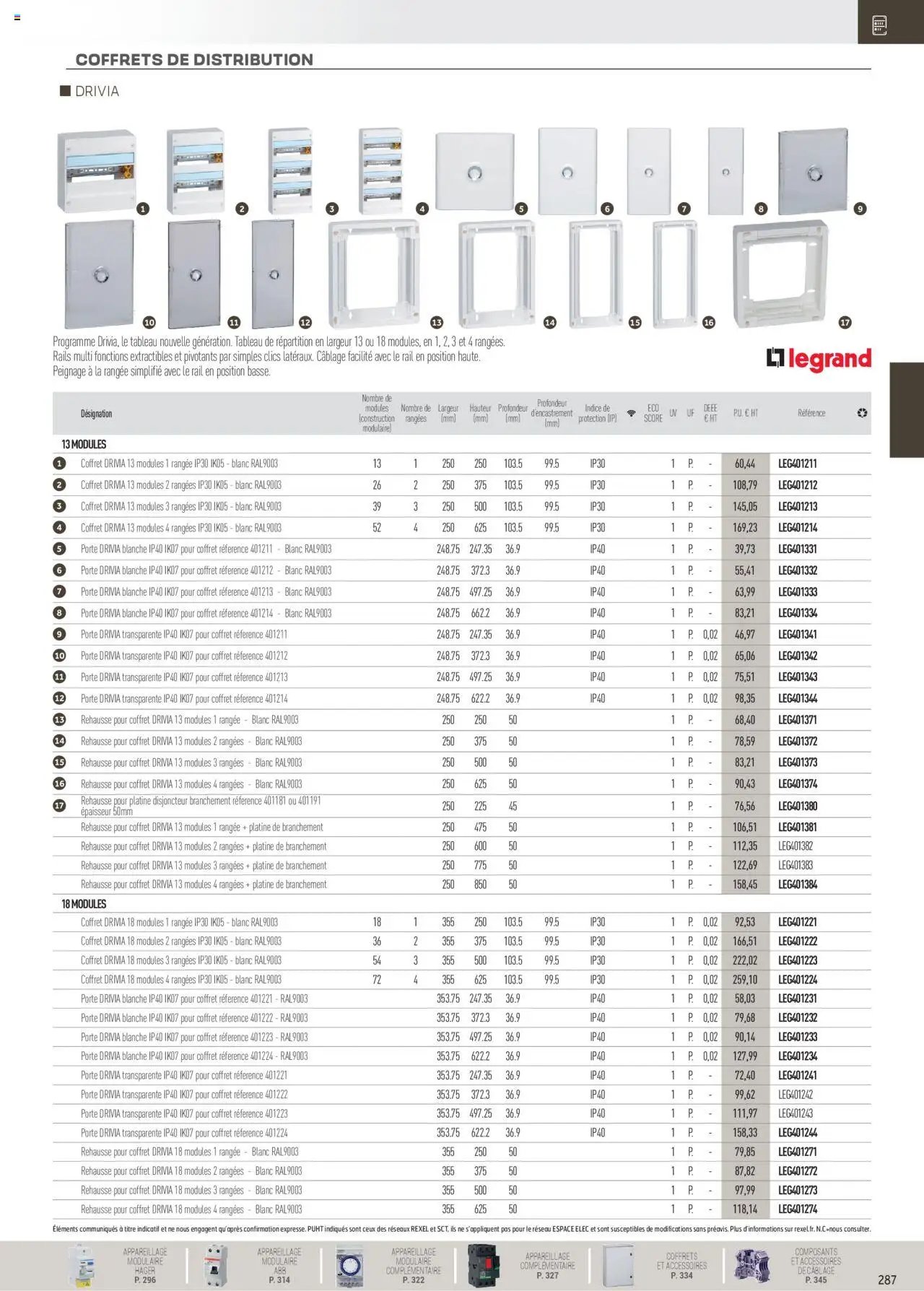 Rexel Distribution et Gestion de l'Energie (2024-12-01 - 2025-12-31)