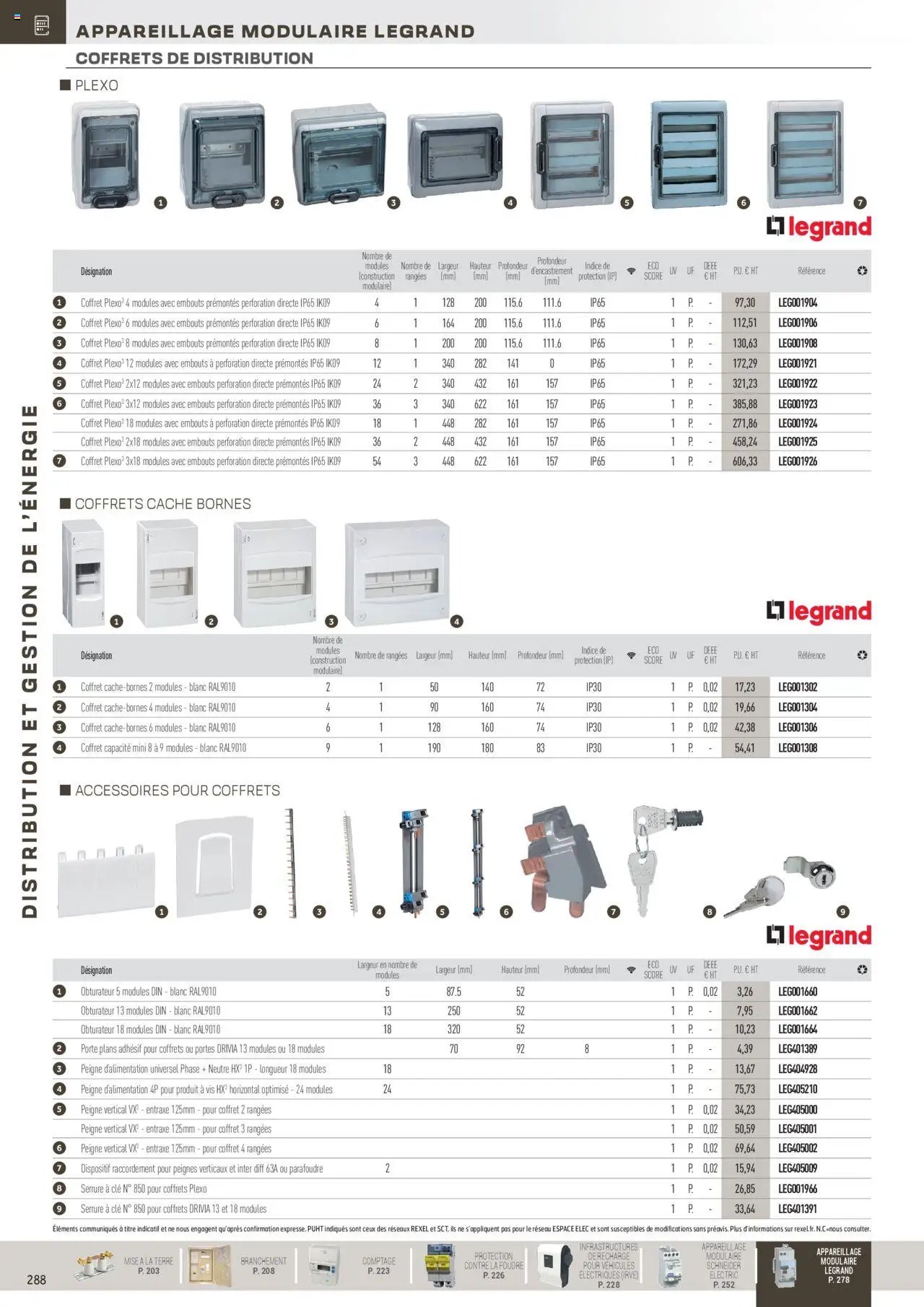 Rexel Distribution et Gestion de l'Energie (2024-12-01 - 2025-12-31)