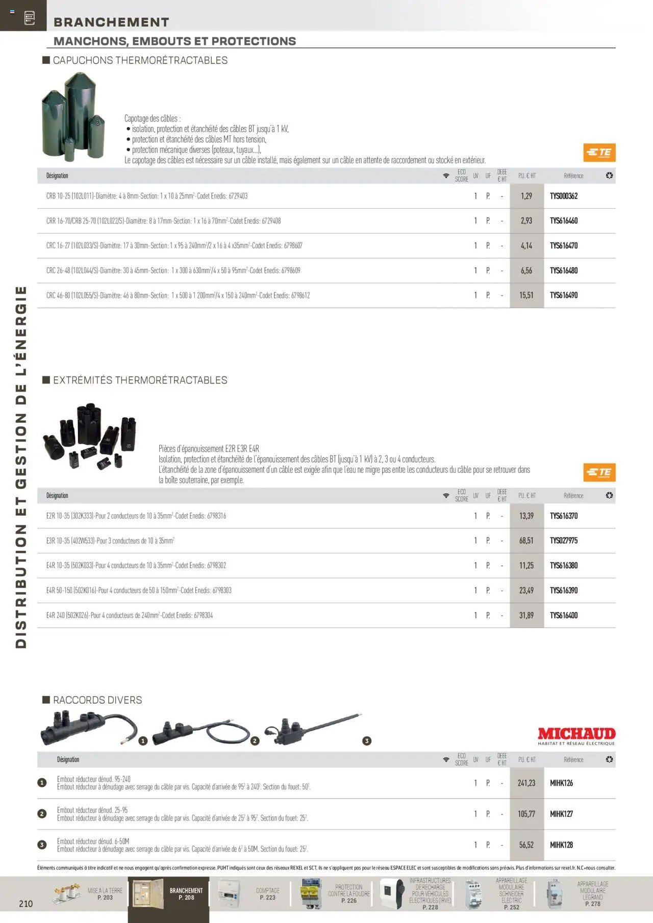 Rexel Distribution et Gestion de l'Energie (2024-12-01 - 2025-12-31)