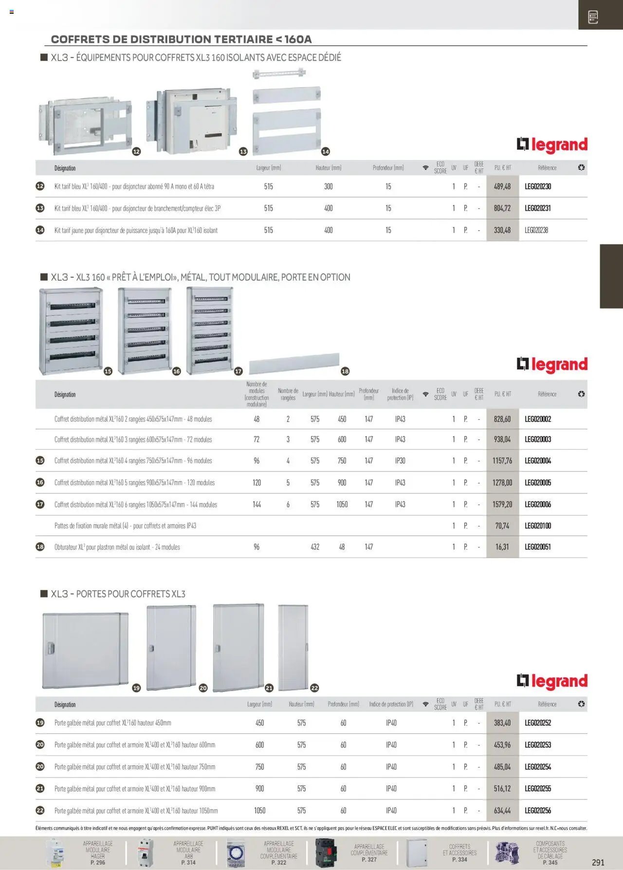 Rexel Distribution et Gestion de l'Energie (2024-12-01 - 2025-12-31)