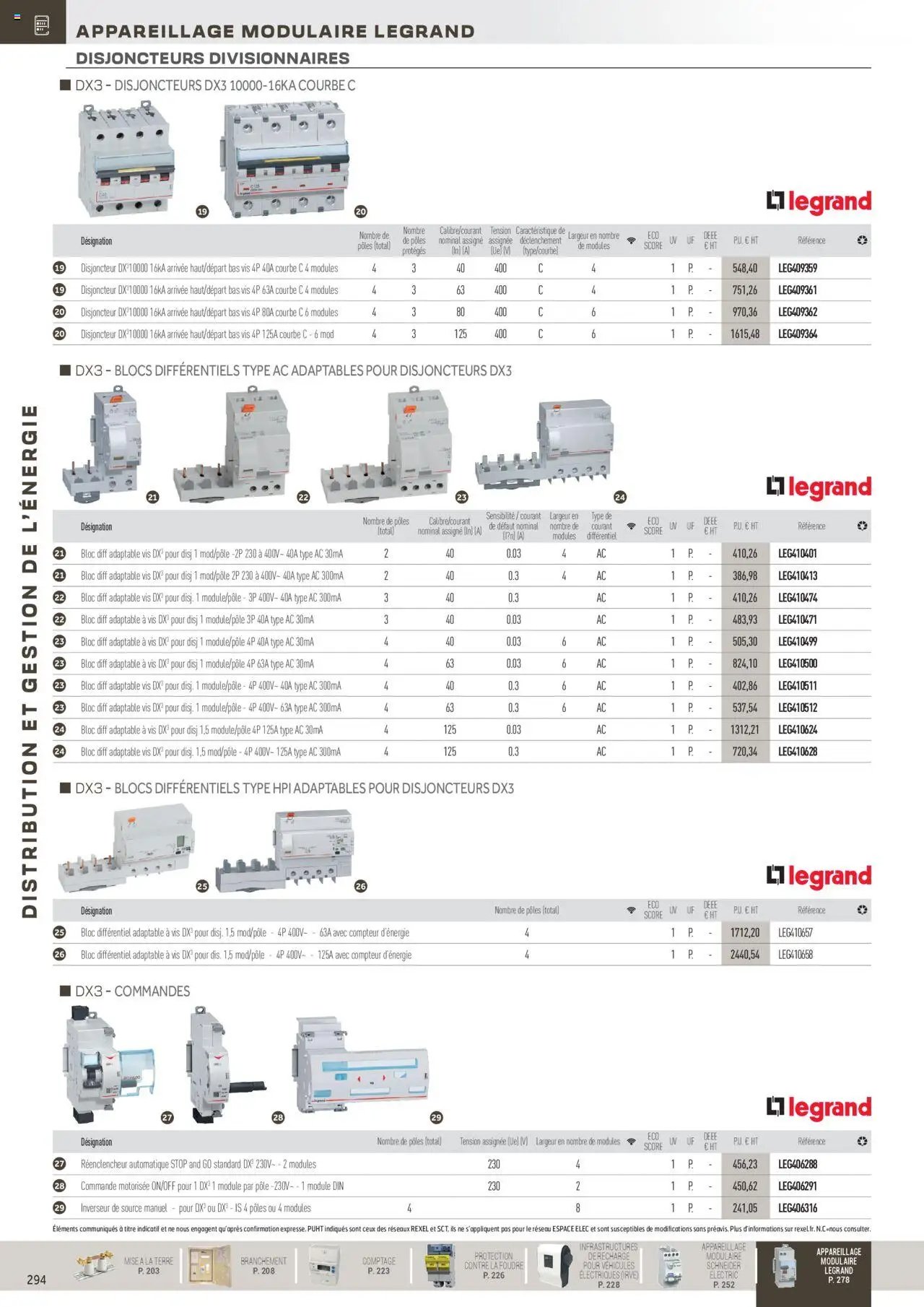Rexel Distribution et Gestion de l'Energie (2024-12-01 - 2025-12-31)