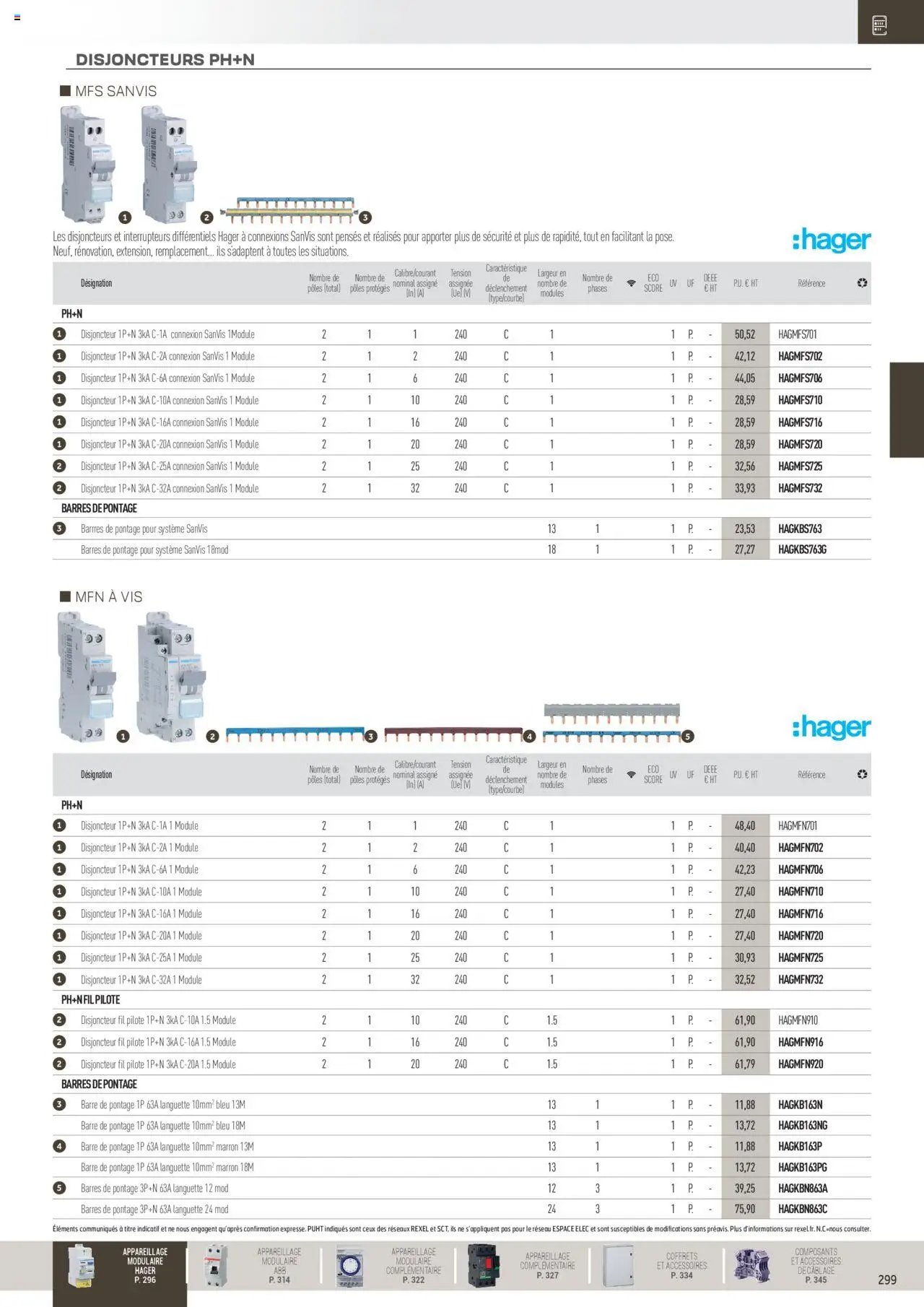 Rexel Distribution et Gestion de l'Energie (2024-12-01 - 2025-12-31)