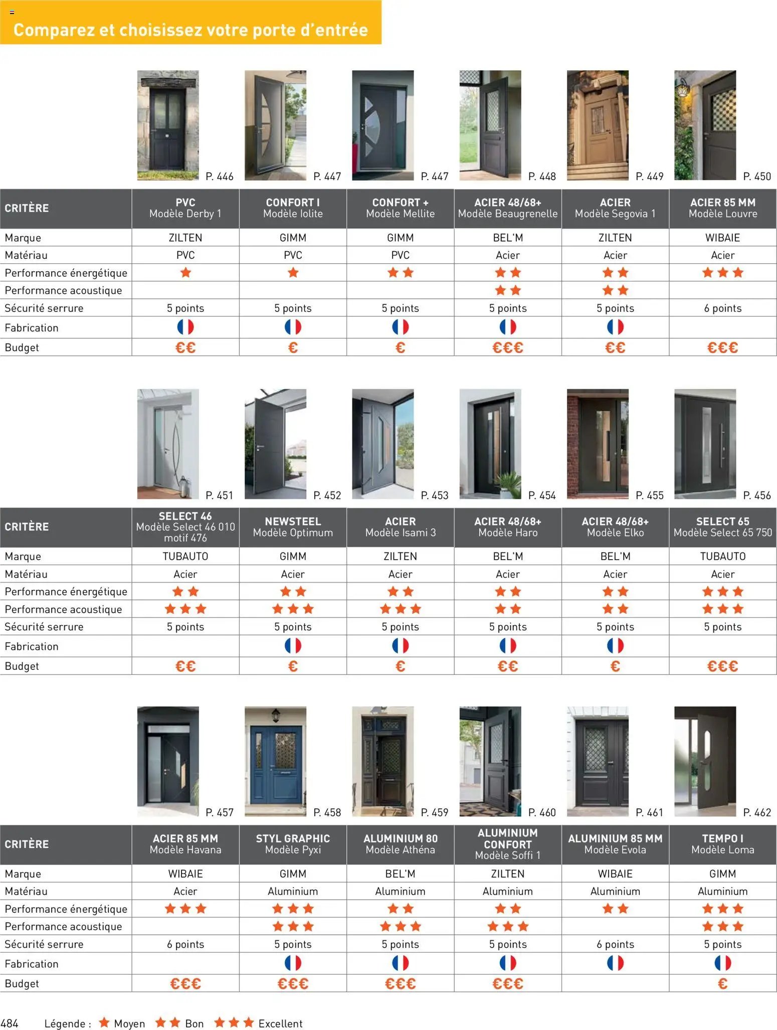 Point.P catalogue (2026-04-17 - 2026-12-31)