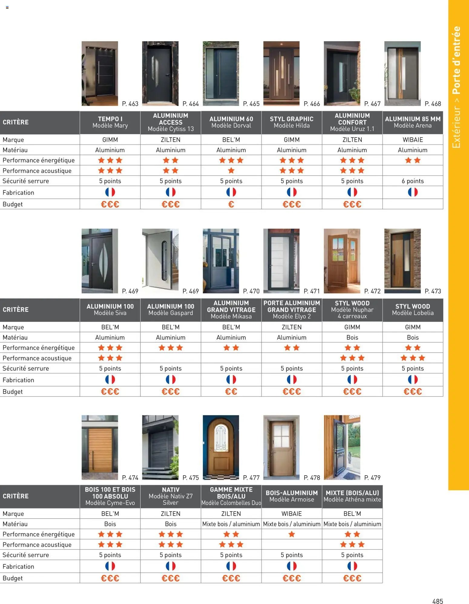 Point.P catalogue (2026-04-17 - 2026-12-31)