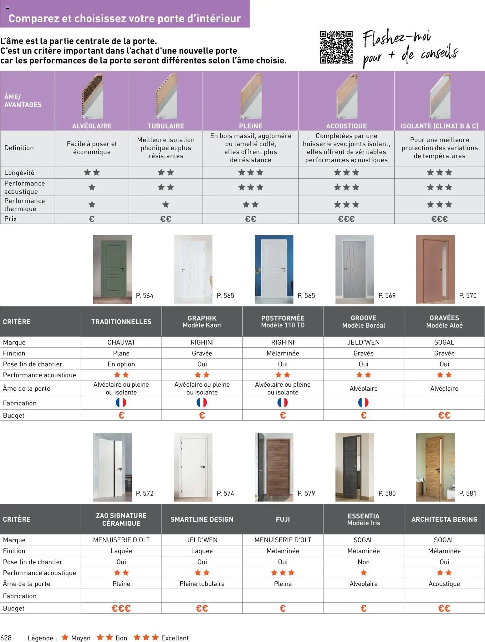 Point.P catalogue (2026-04-17 - 2026-12-31)