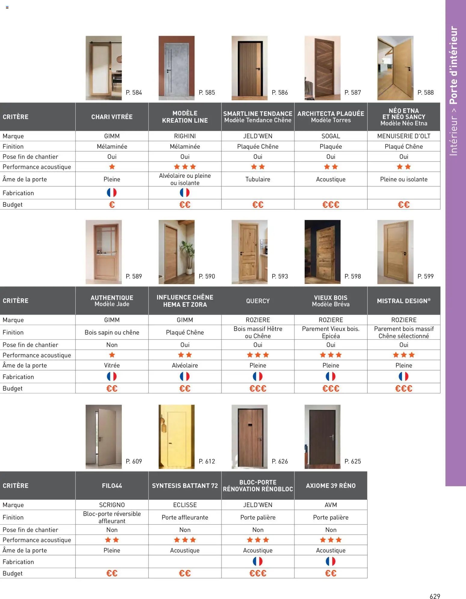 Point.P catalogue (2026-04-17 - 2026-12-31)