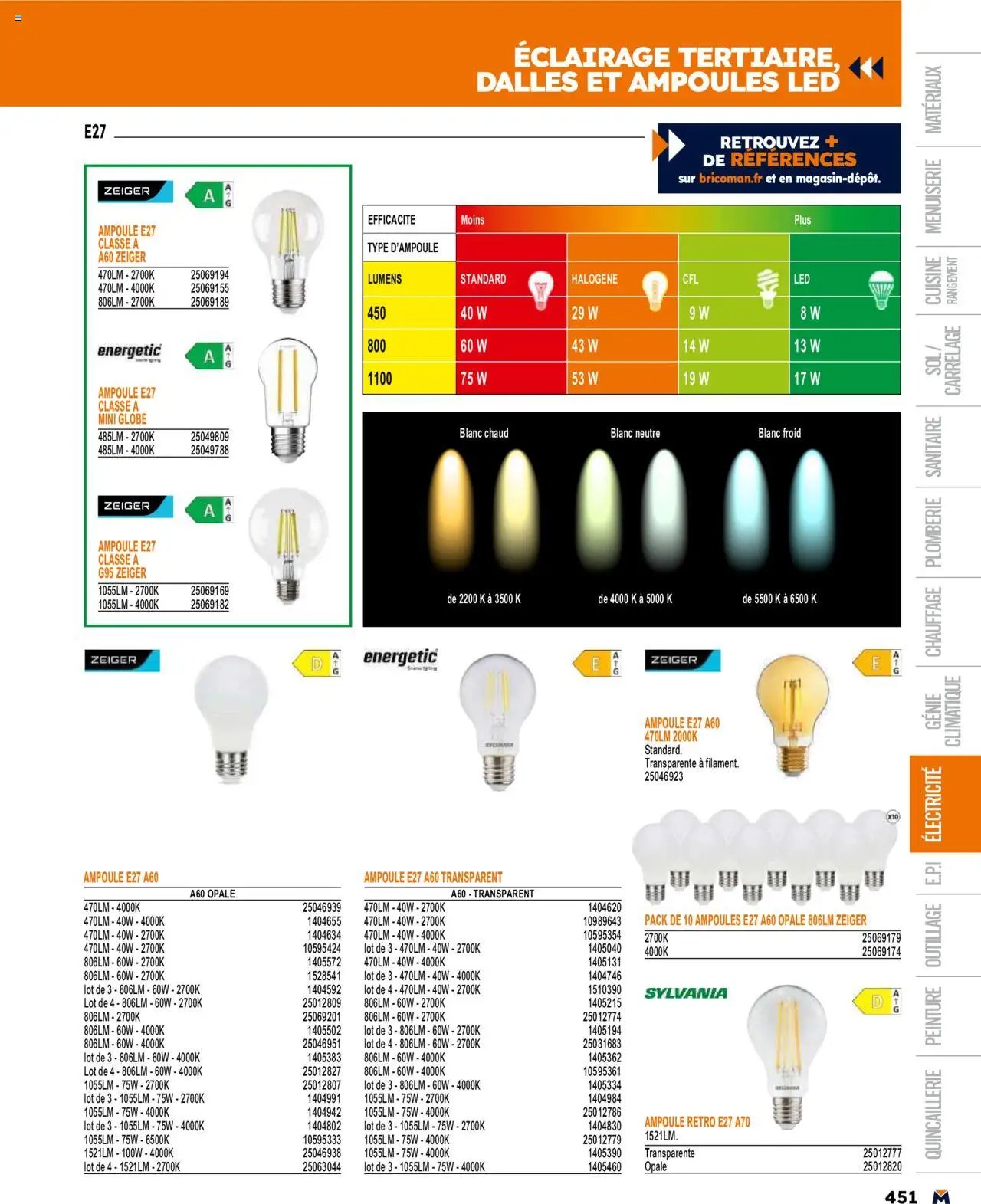 Bricoman catalogue (2025-03-19 - 2025-12-31)