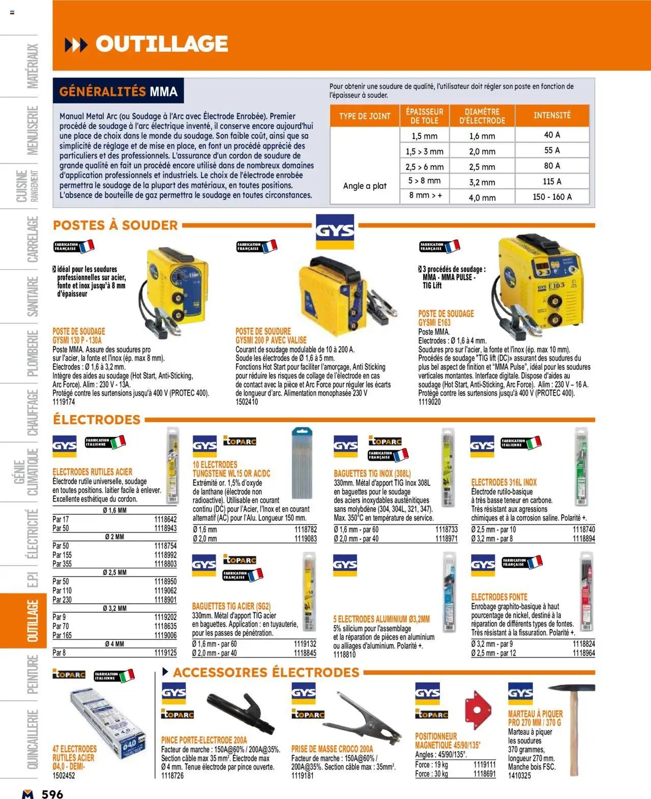 Bricoman catalogue (2025-03-19 - 2025-12-31)