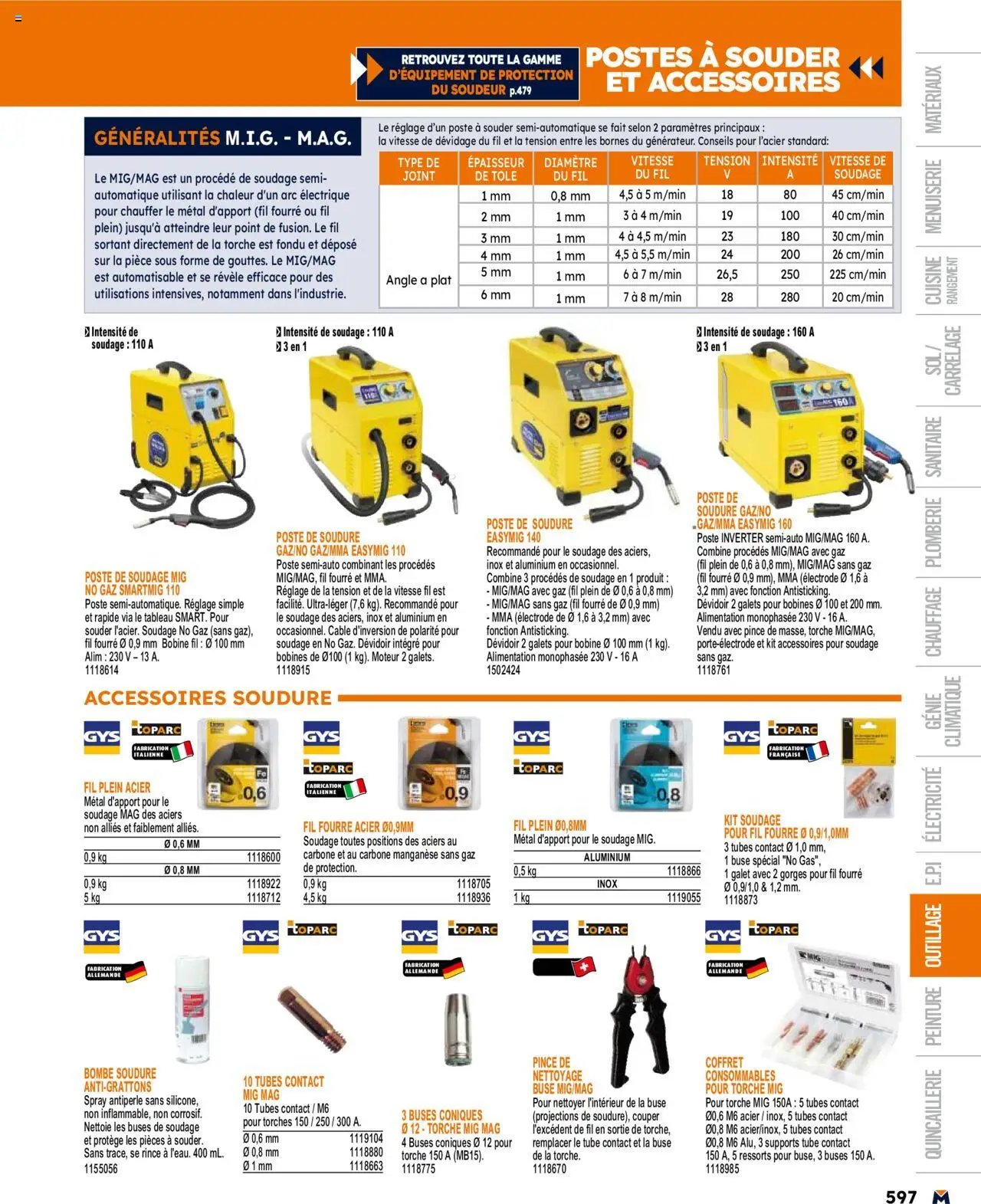 Bricoman catalogue (2025-03-19 - 2025-12-31)