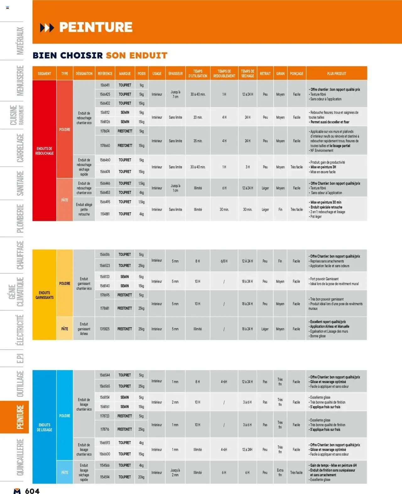 Bricoman catalogue (2025-03-19 - 2025-12-31)