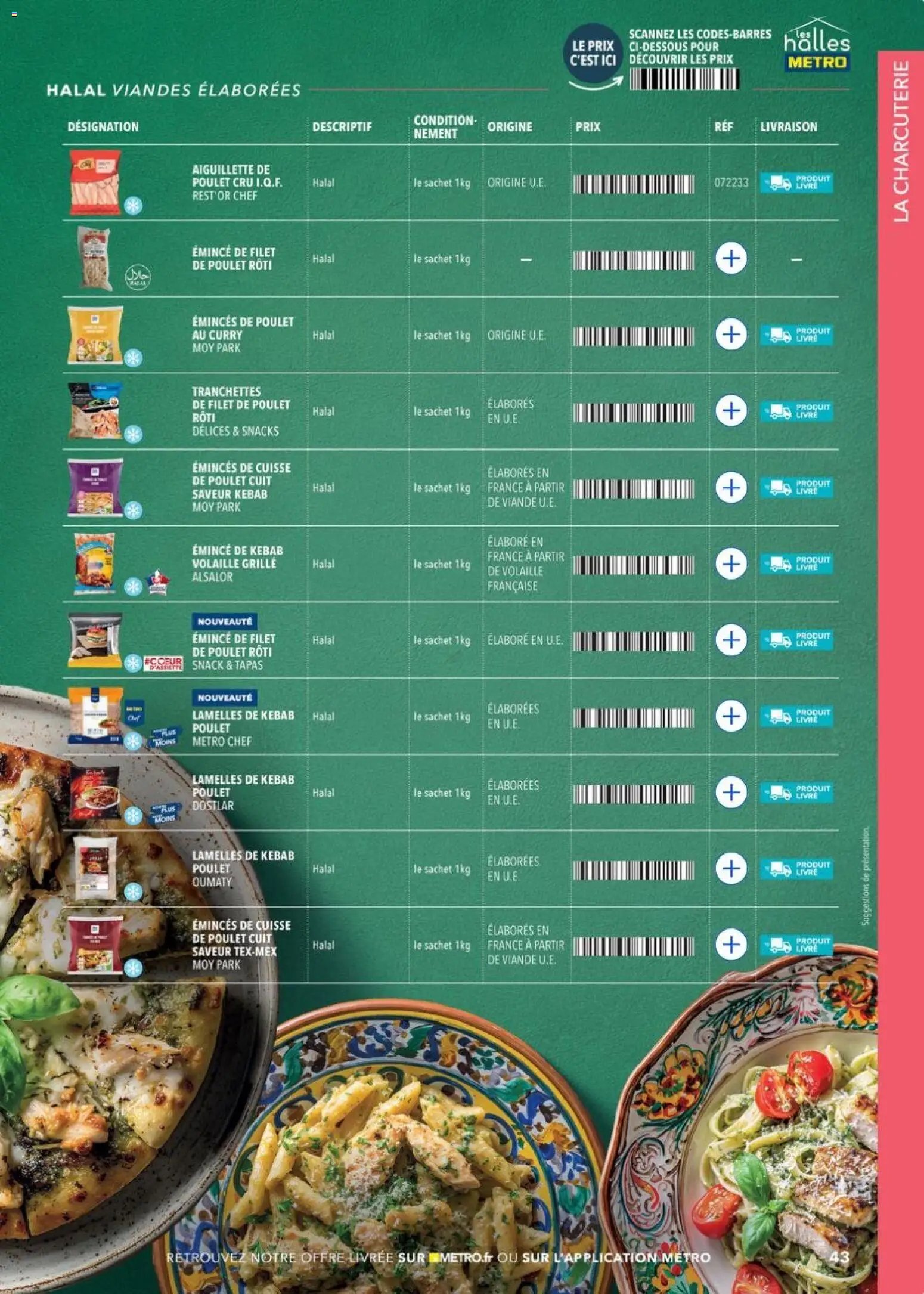 METRO - Guide Italie