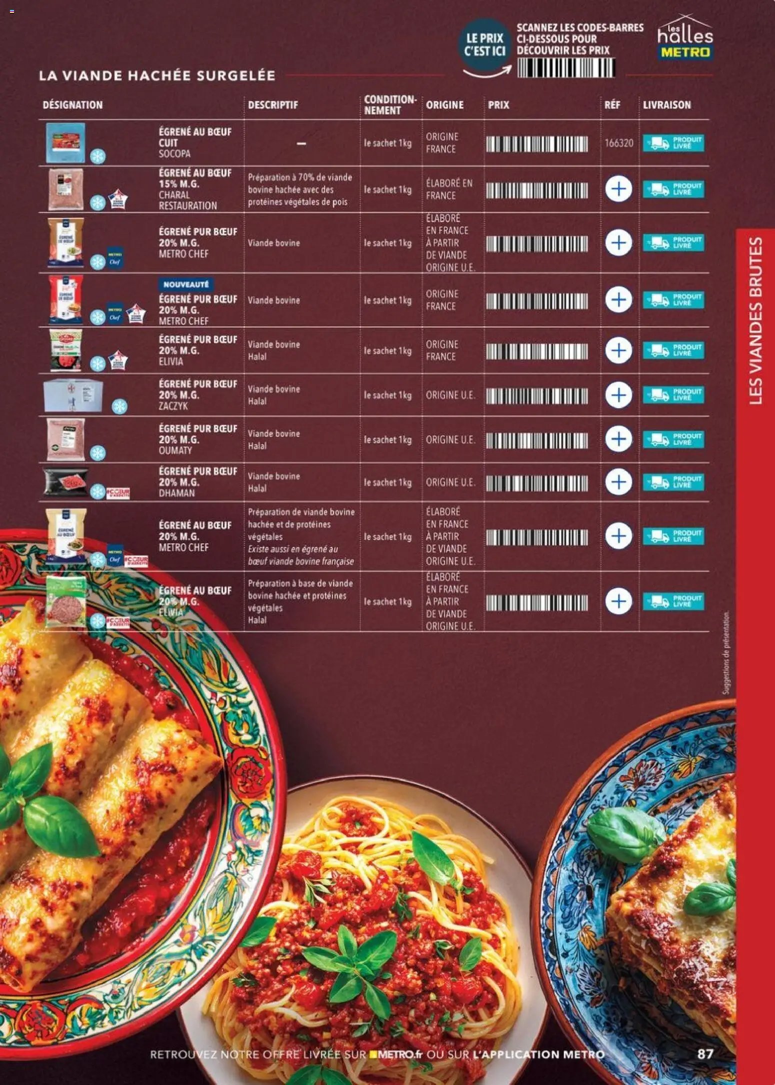 METRO - Guide Italie