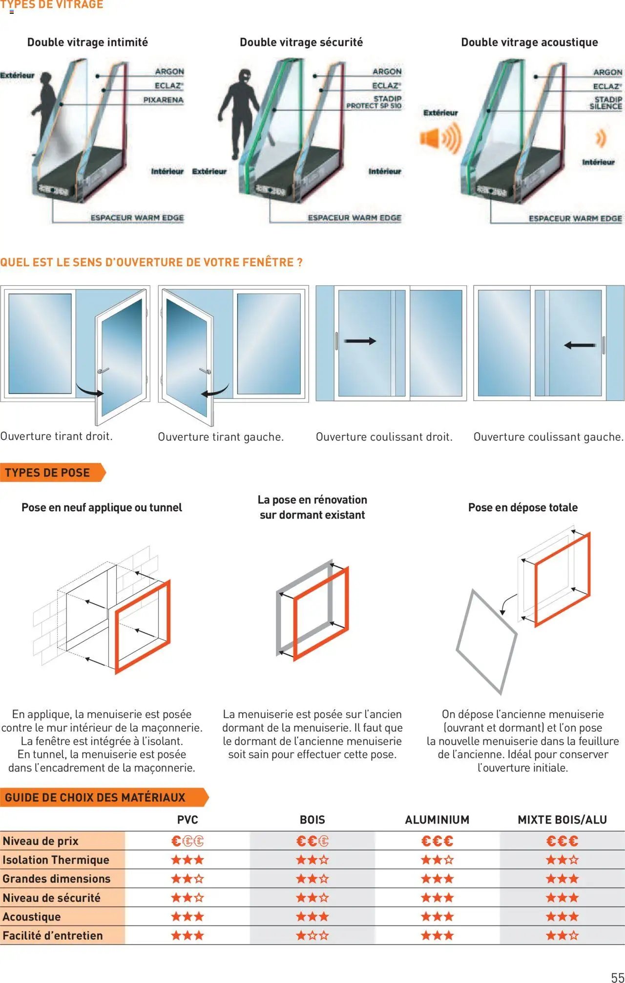 Point.P Guide Expert Menuiserie 2025 (2025-07-11 - 2025-12-31)
