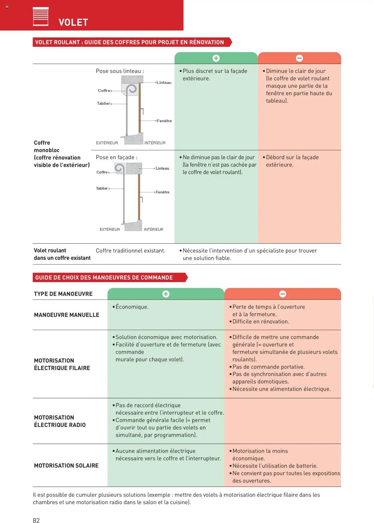 Point.P Guide Expert Menuiserie 2025 (2025-07-11 - 2025-12-31)