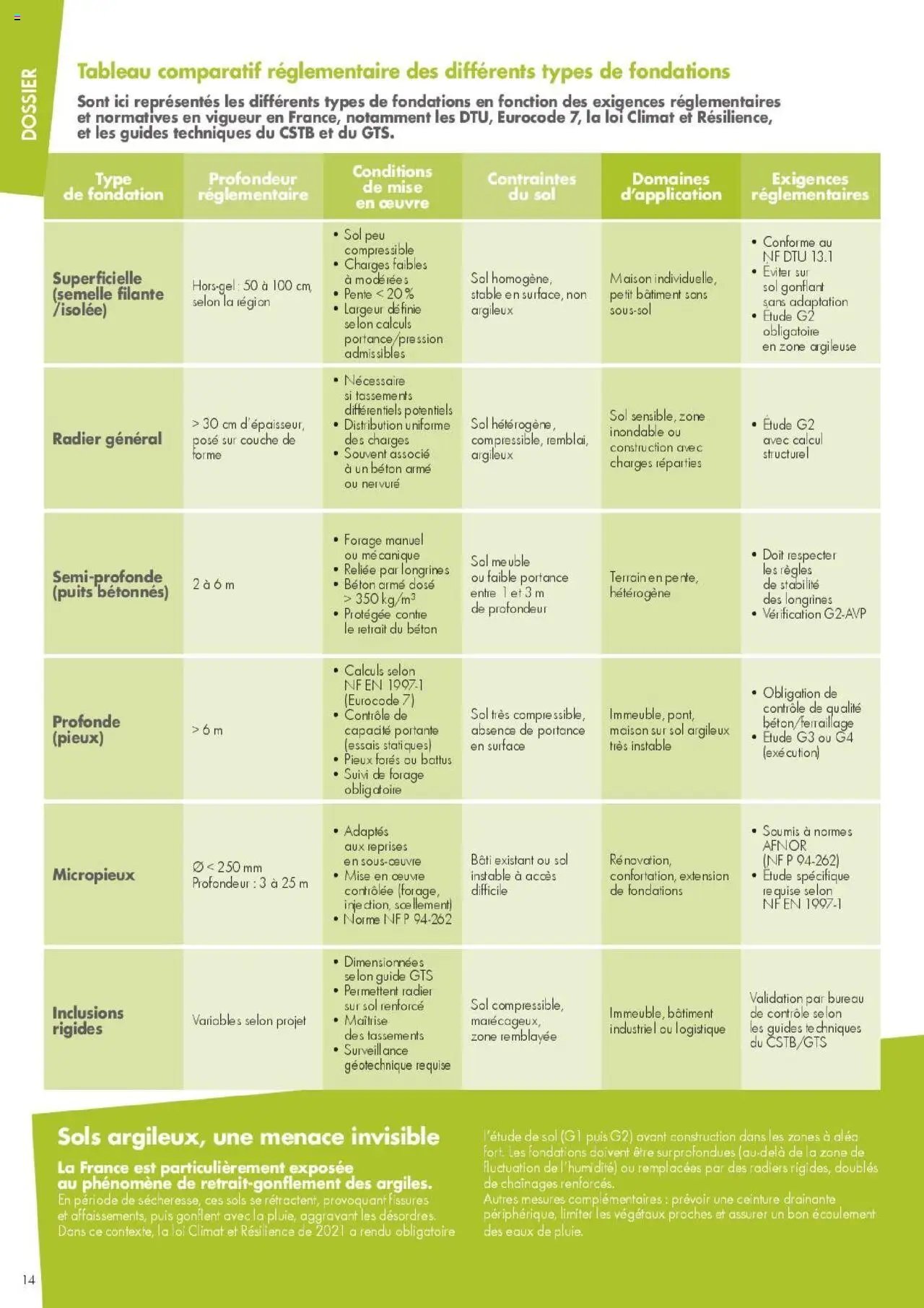 Gedimat - Affaires De Pros Gedimat n°111 (2025-07-01 - 2025-09-30)