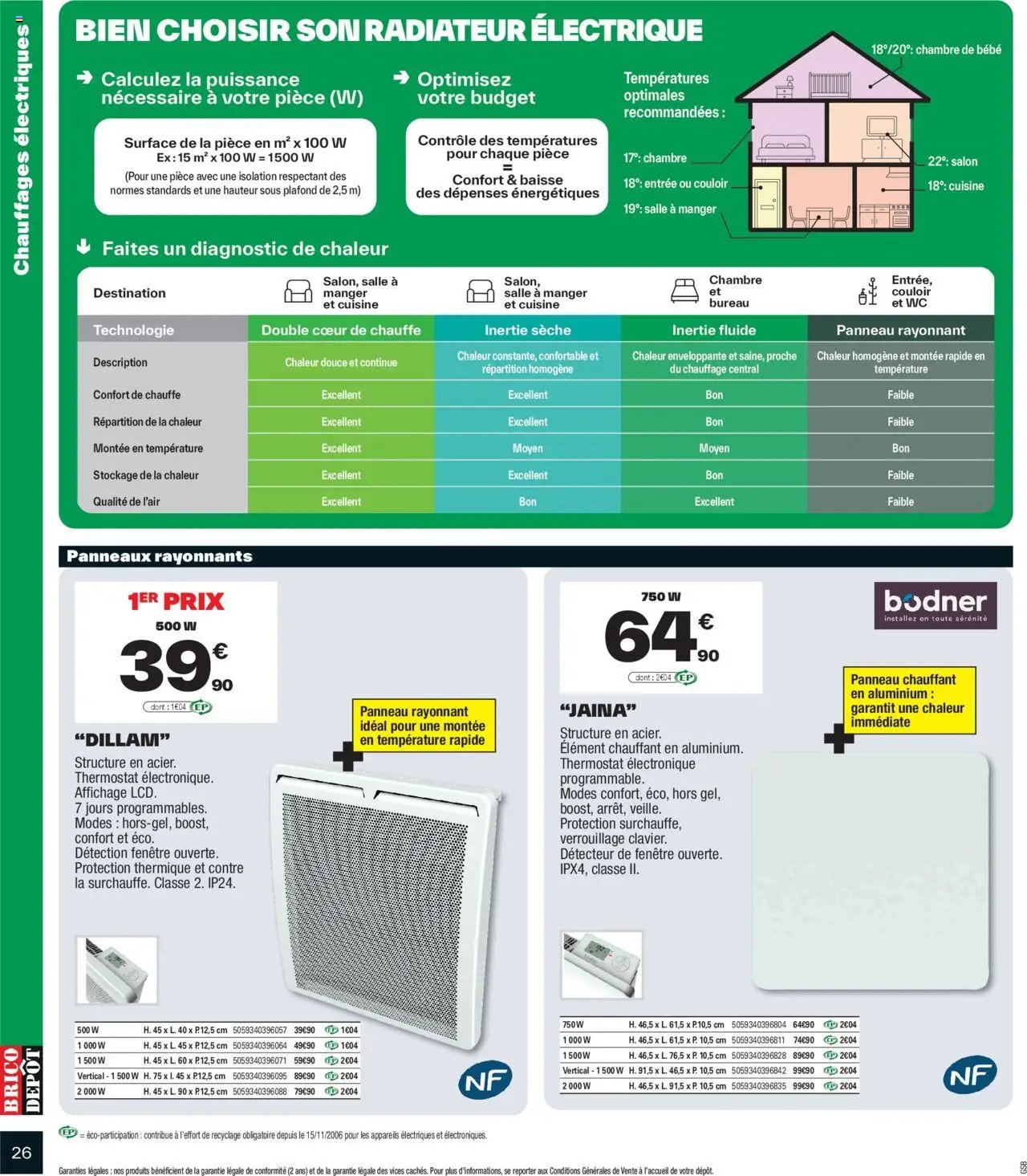 Brico Dépôt catalogue (2025-10-09 - 2025-10-23)