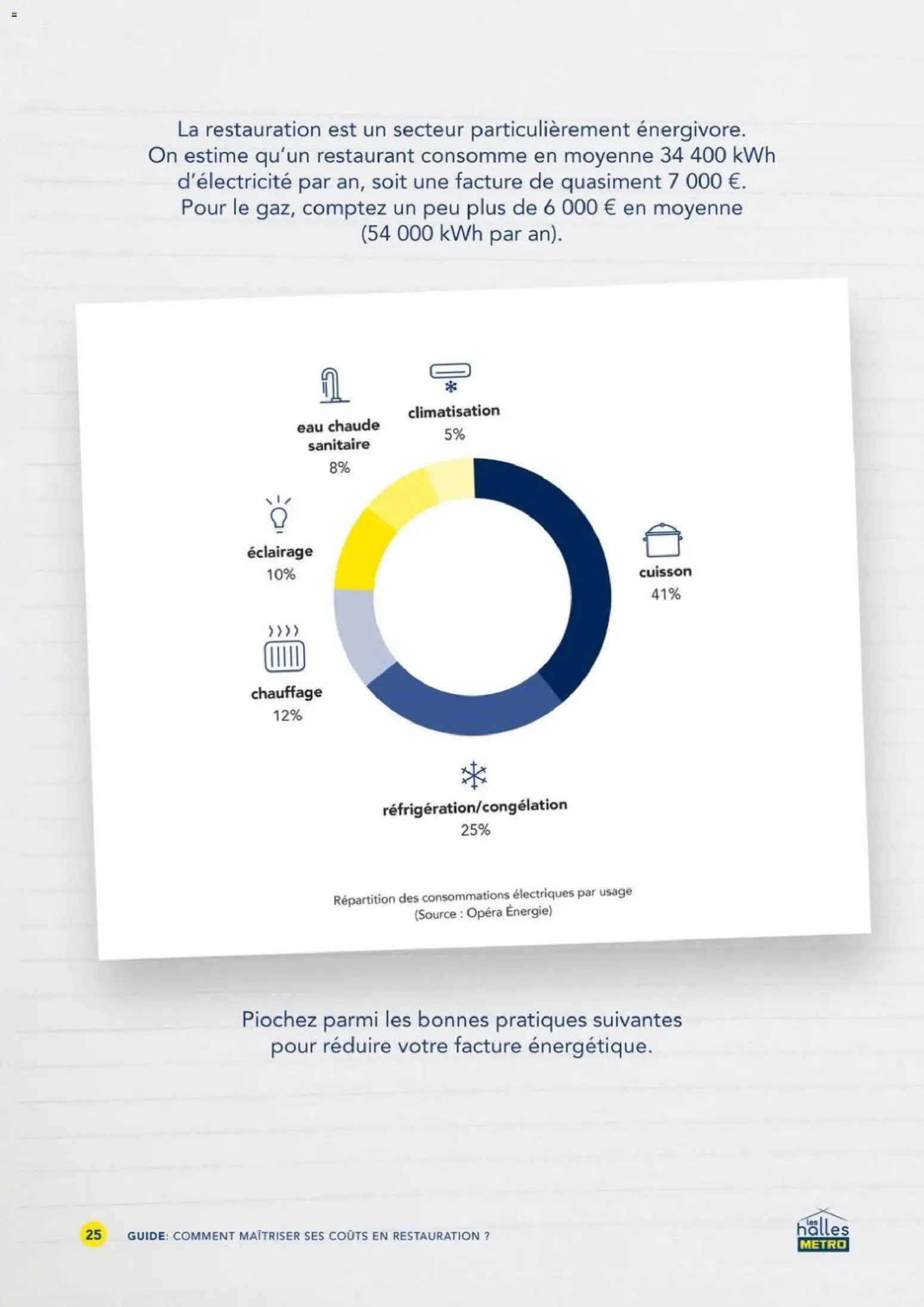 METRO - Comment maîtriser ses coûts en restauration (2026-01-01 - 2026-12-31)