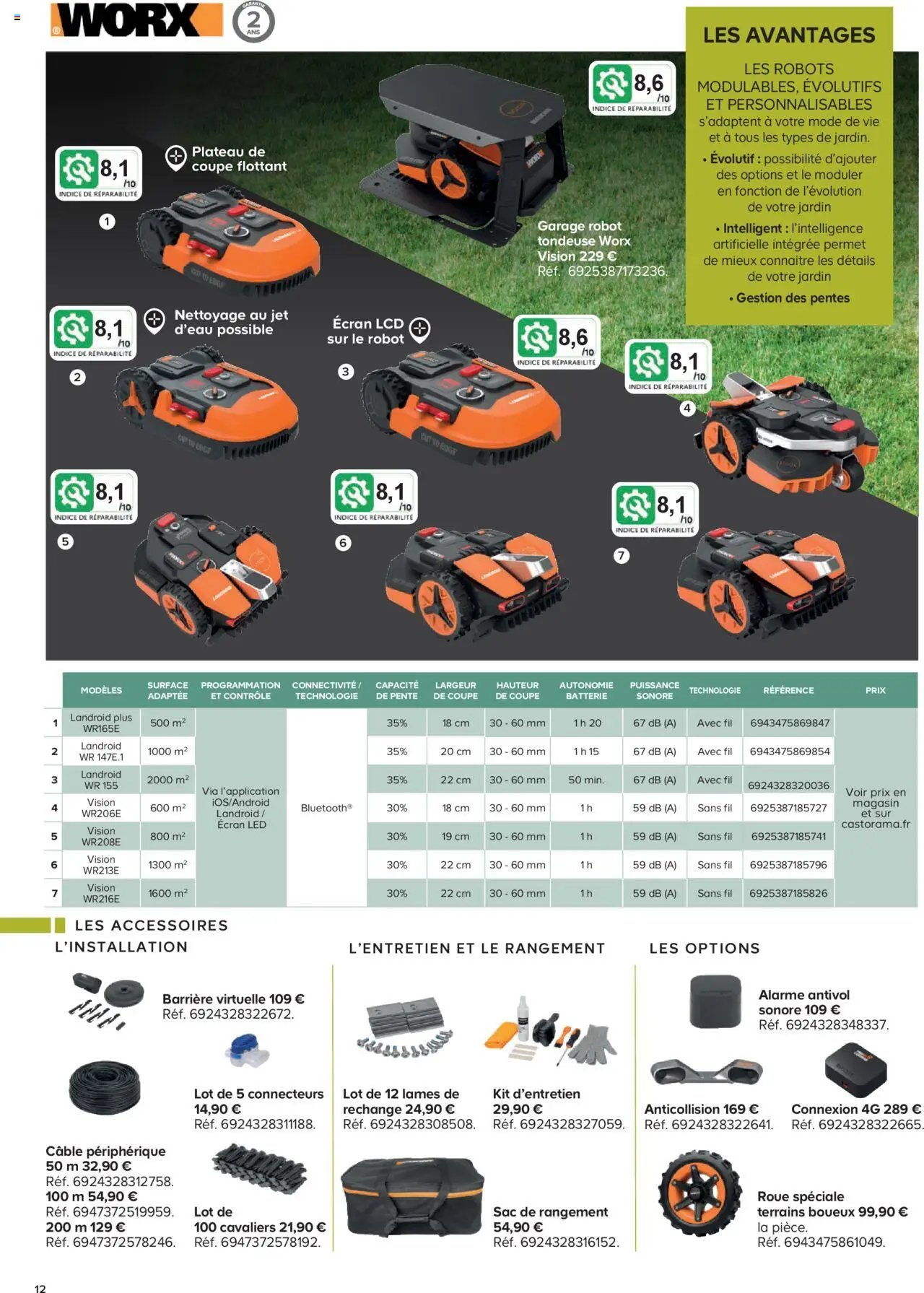 Castorama Outils motorisés de jardin et nettoyeurs haute pression (2025-02-26 - 2025-12-31)