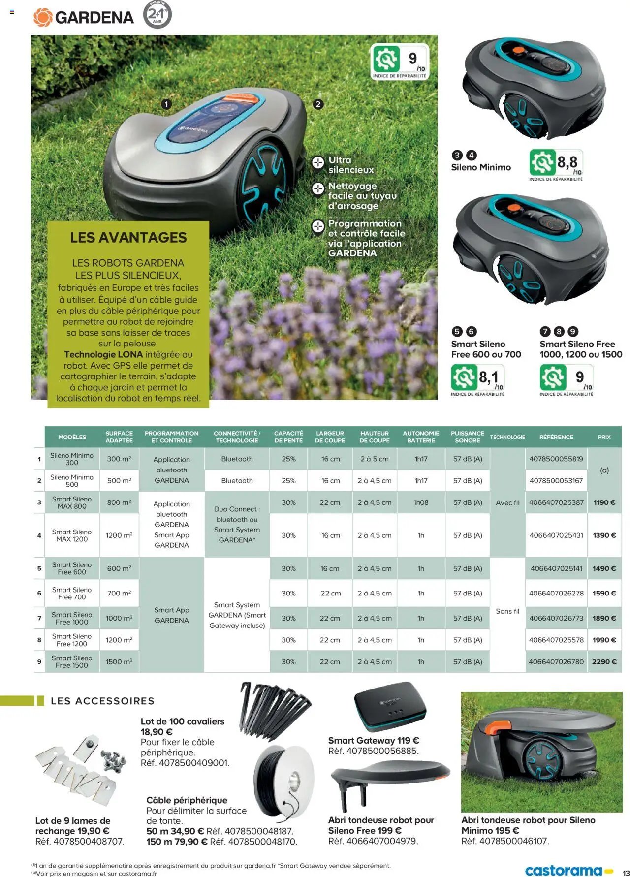Castorama Outils motorisés de jardin et nettoyeurs haute pression (2025-02-26 - 2025-12-31)