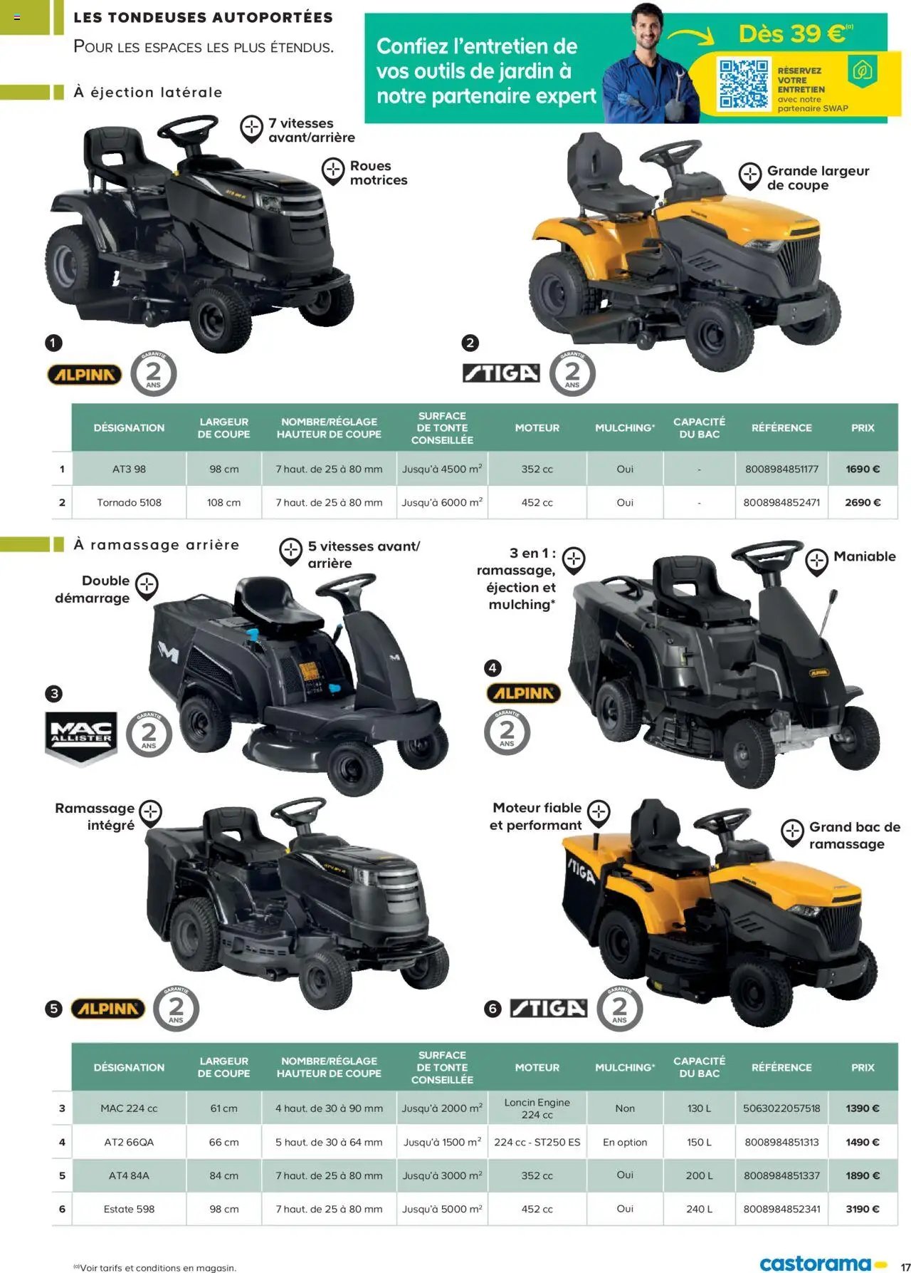 Castorama Outils motorisés de jardin et nettoyeurs haute pression (2025-02-26 - 2025-12-31)
