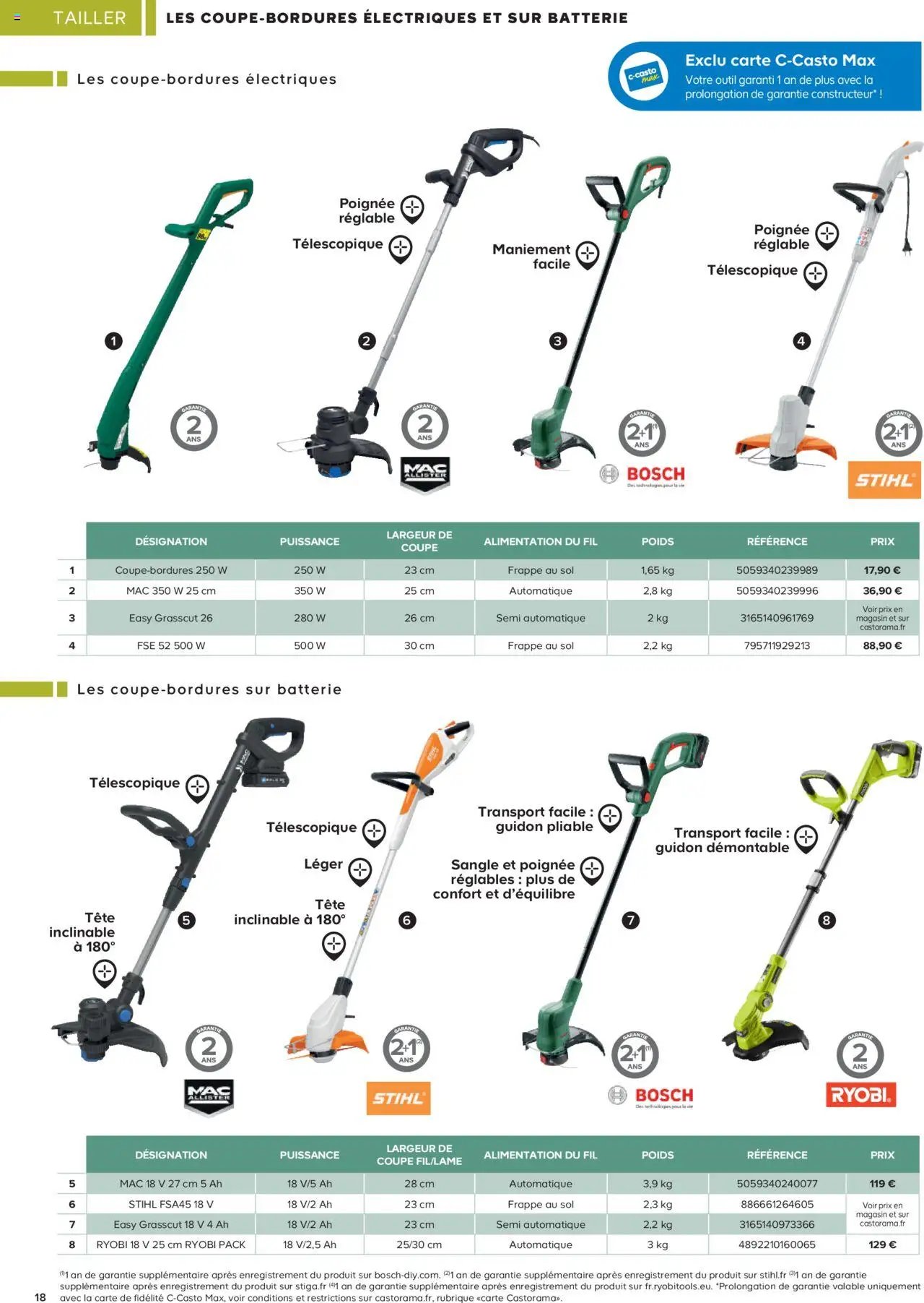 Castorama Outils motorisés de jardin et nettoyeurs haute pression (2025-02-26 - 2025-12-31)