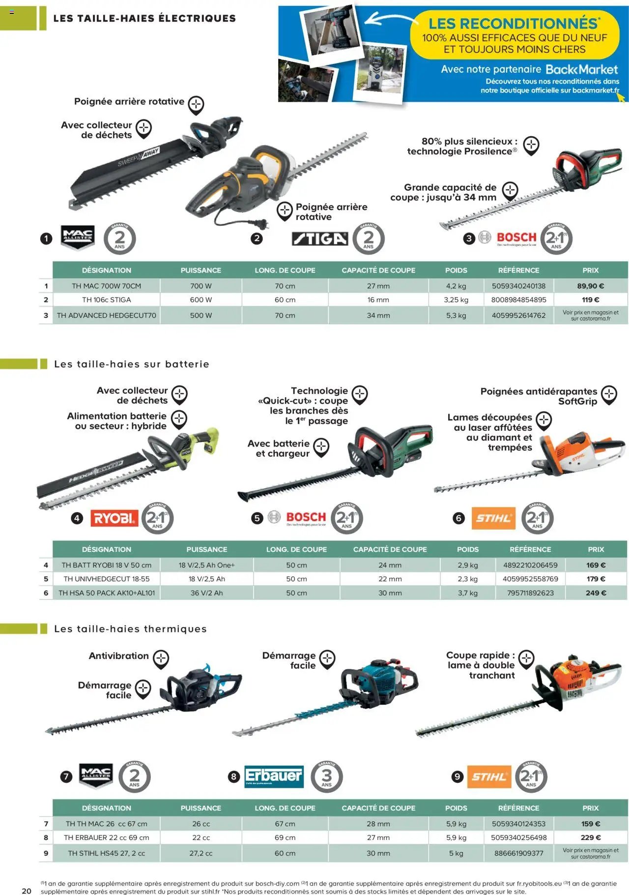 Castorama Outils motorisés de jardin et nettoyeurs haute pression (2025-02-26 - 2025-12-31)