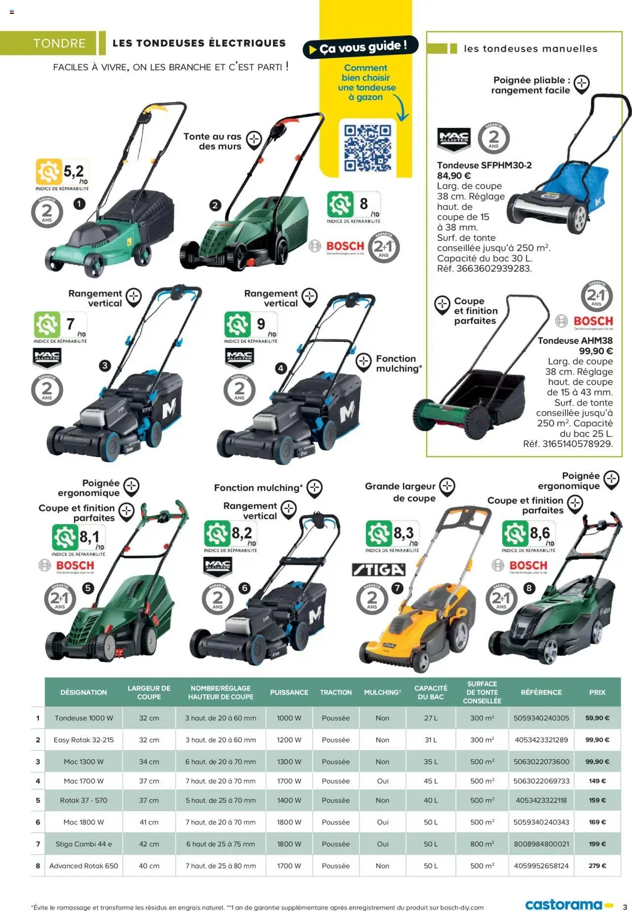 Castorama Outils motorisés de jardin et nettoyeurs haute pression (2025-02-26 - 2025-12-31)