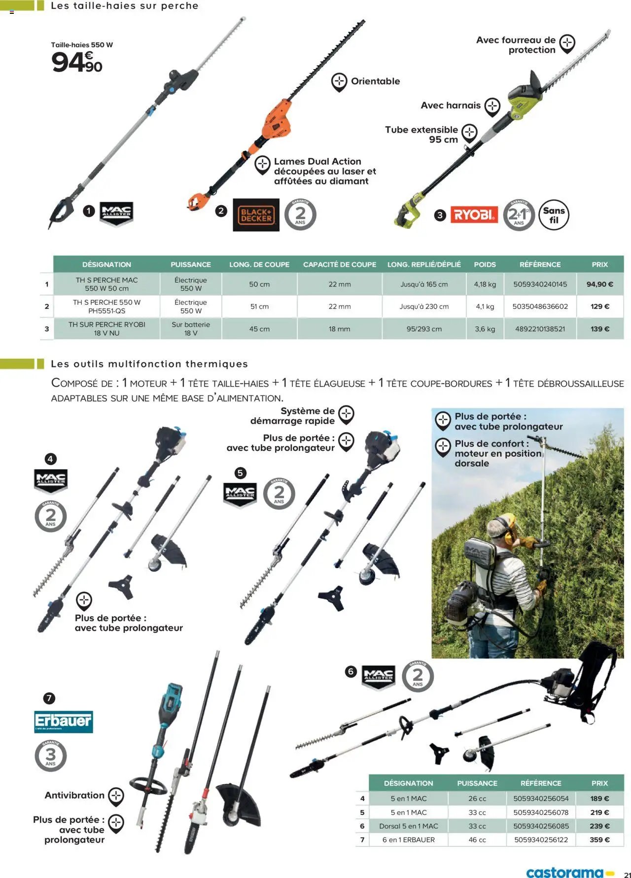 Castorama Outils motorisés de jardin et nettoyeurs haute pression (2025-02-26 - 2025-12-31)