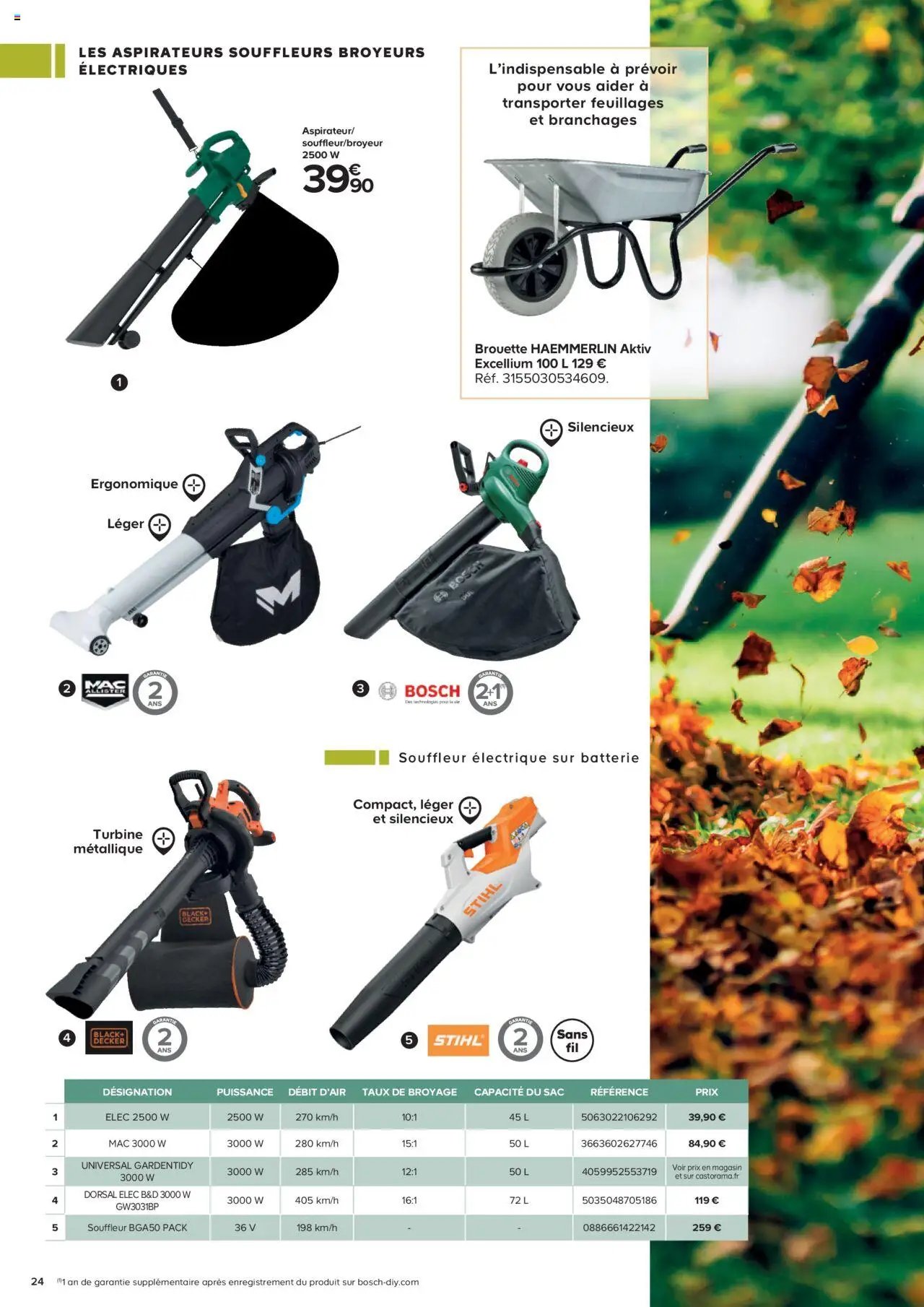 Castorama Outils motorisés de jardin et nettoyeurs haute pression (2025-02-26 - 2025-12-31)