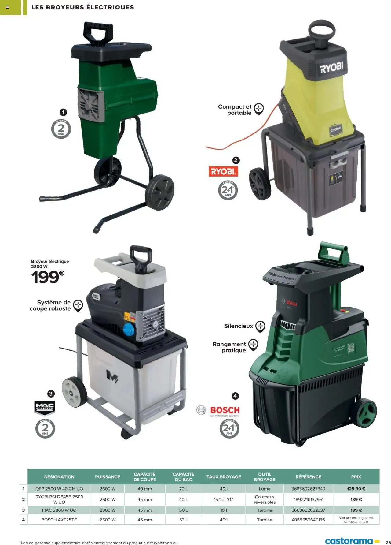 Castorama Outils motorisés de jardin et nettoyeurs haute pression (2025-02-26 - 2025-12-31)