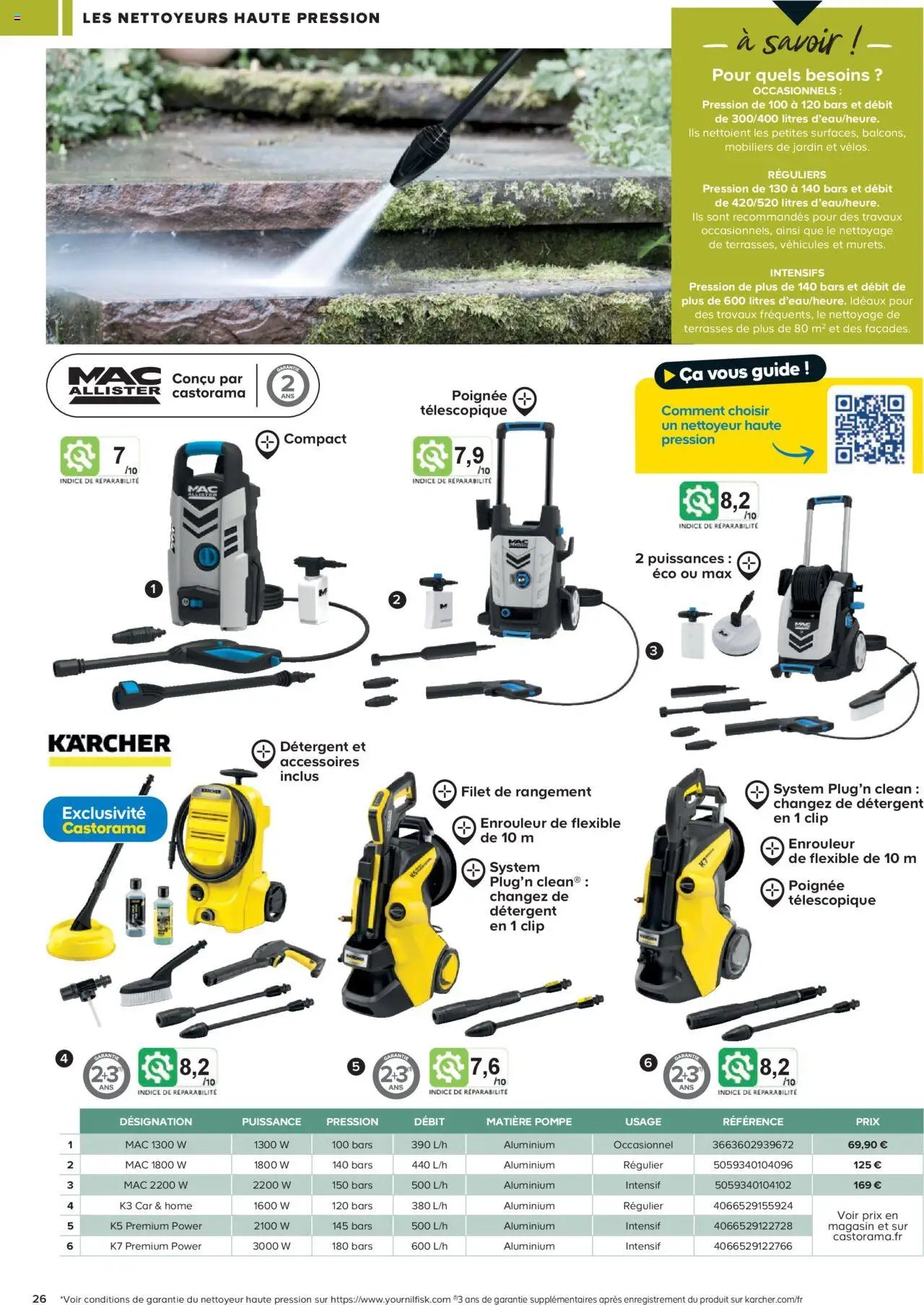 Castorama Outils motorisés de jardin et nettoyeurs haute pression (2025-02-26 - 2025-12-31)