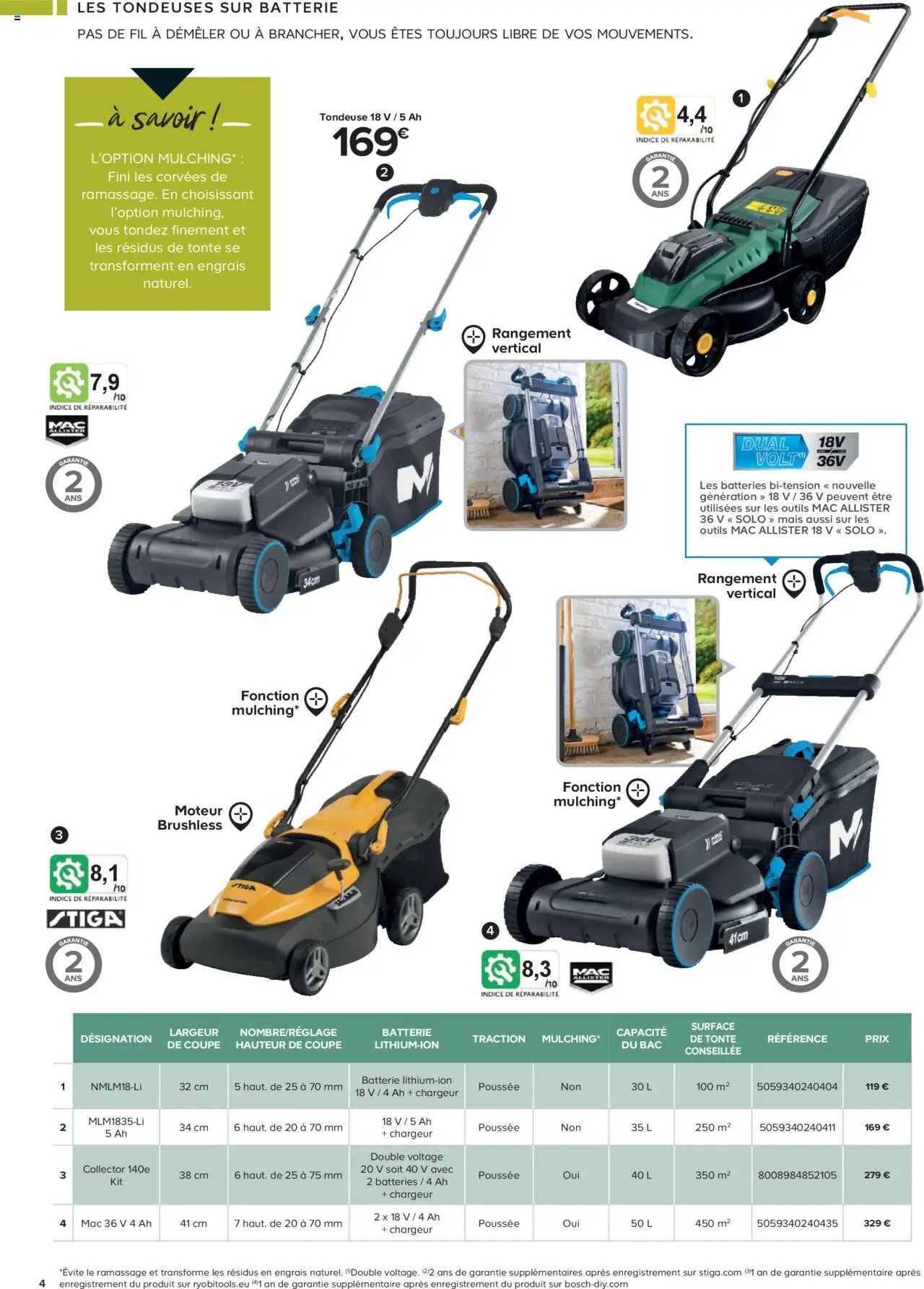 Castorama Outils motorisés de jardin et nettoyeurs haute pression (2025-02-26 - 2025-12-31)