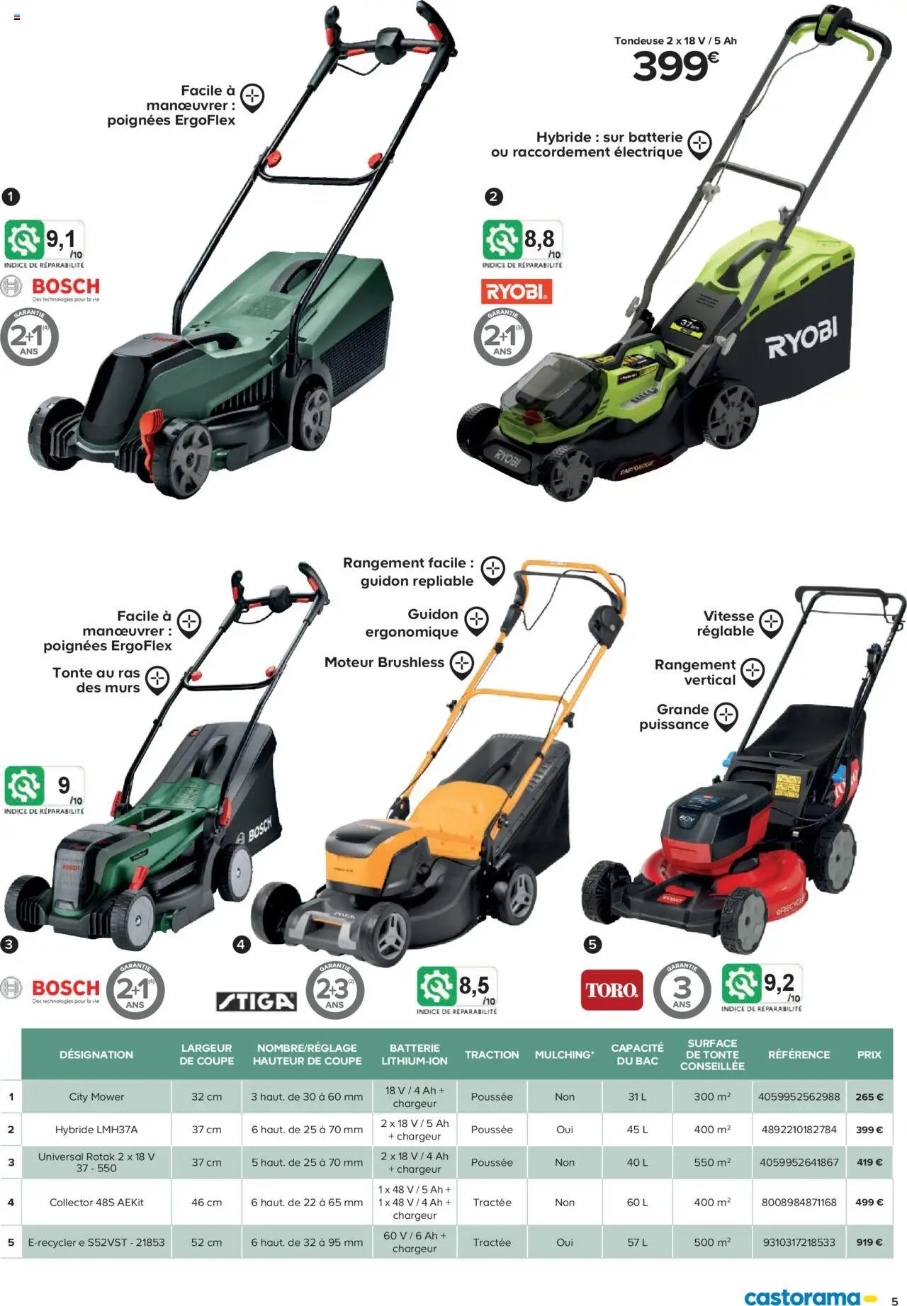 Castorama Outils motorisés de jardin et nettoyeurs haute pression (2025-02-26 - 2025-12-31)