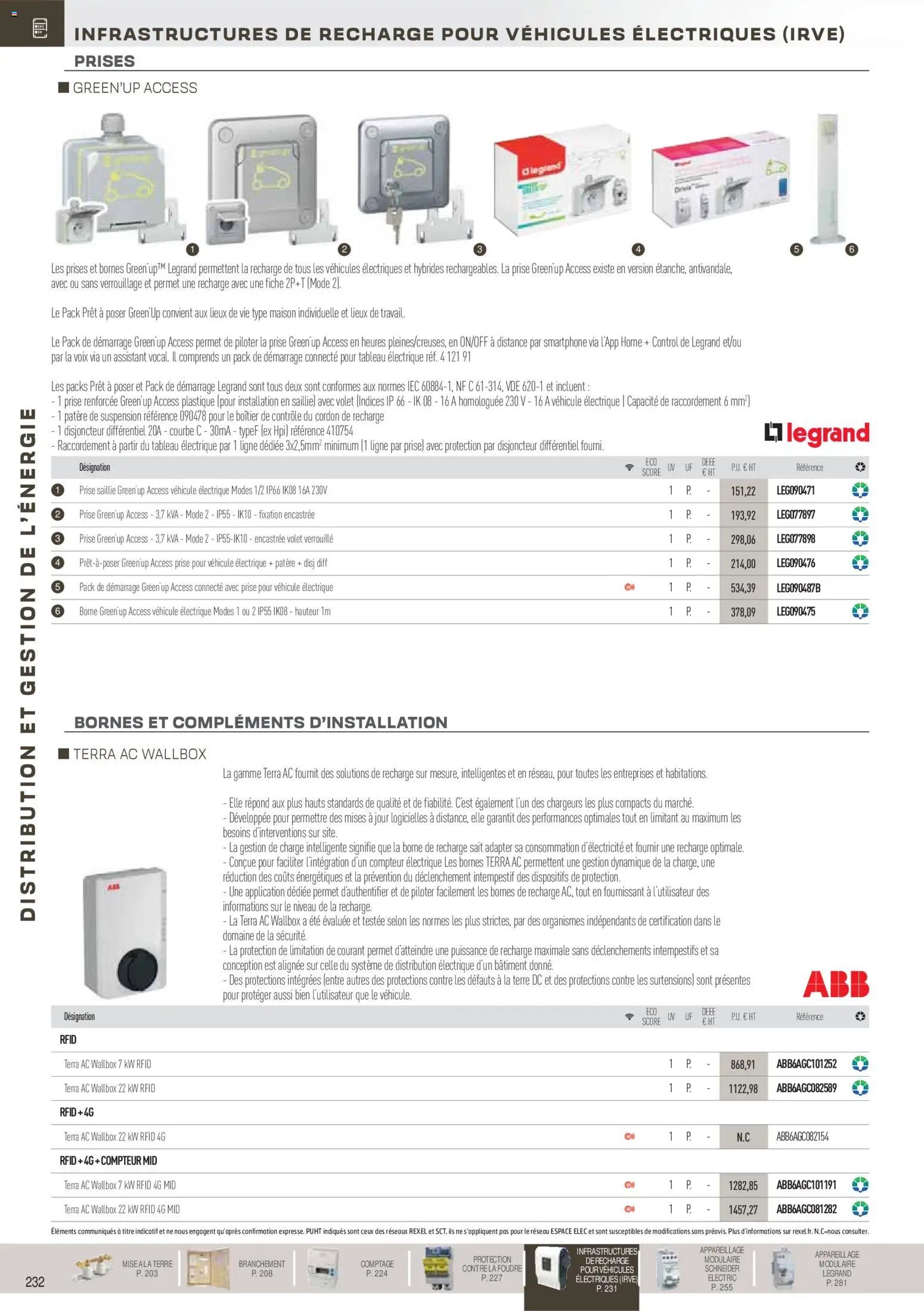 Rexel - Distribution et gestion de l’énergie (2025-11-18 - 2026-12-31)