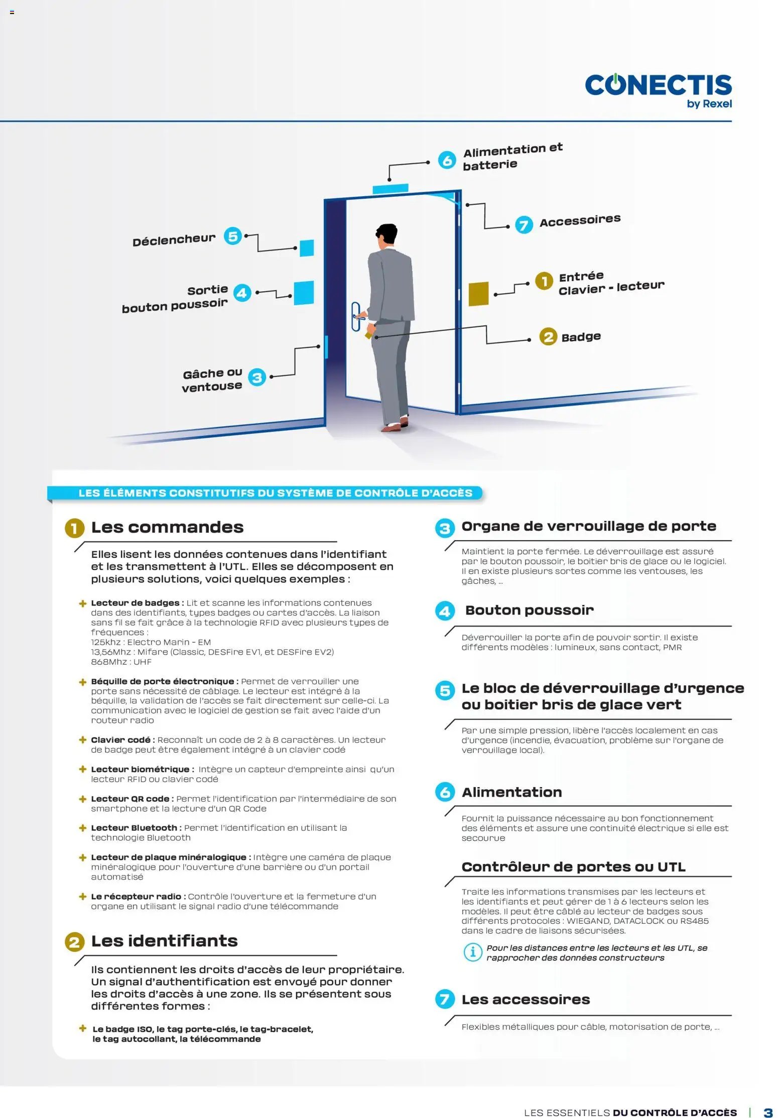 Rexel - Brochure Contrôle d'accès