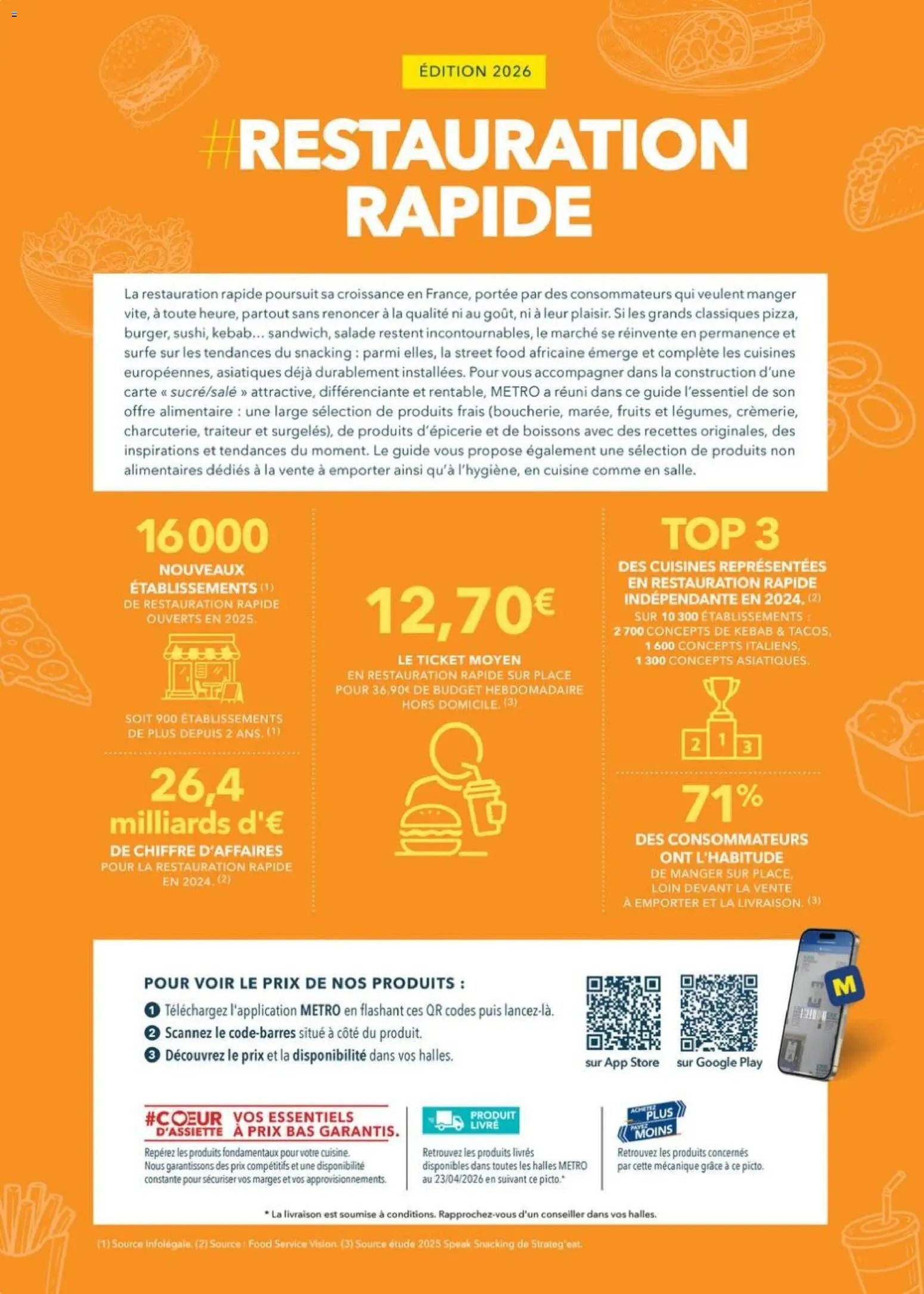 METRO - Restauration rapide