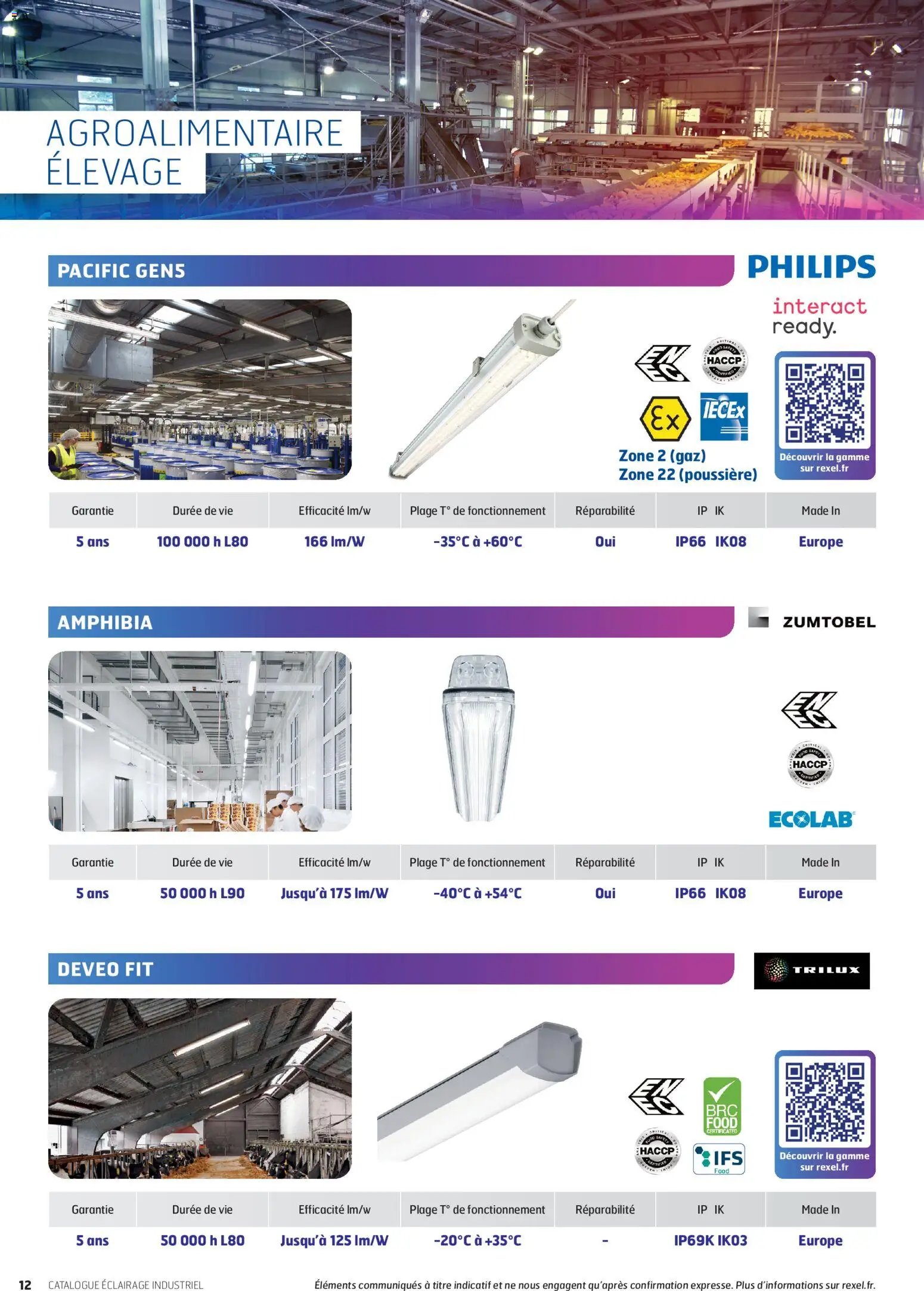 Rexel - éclairage industrie