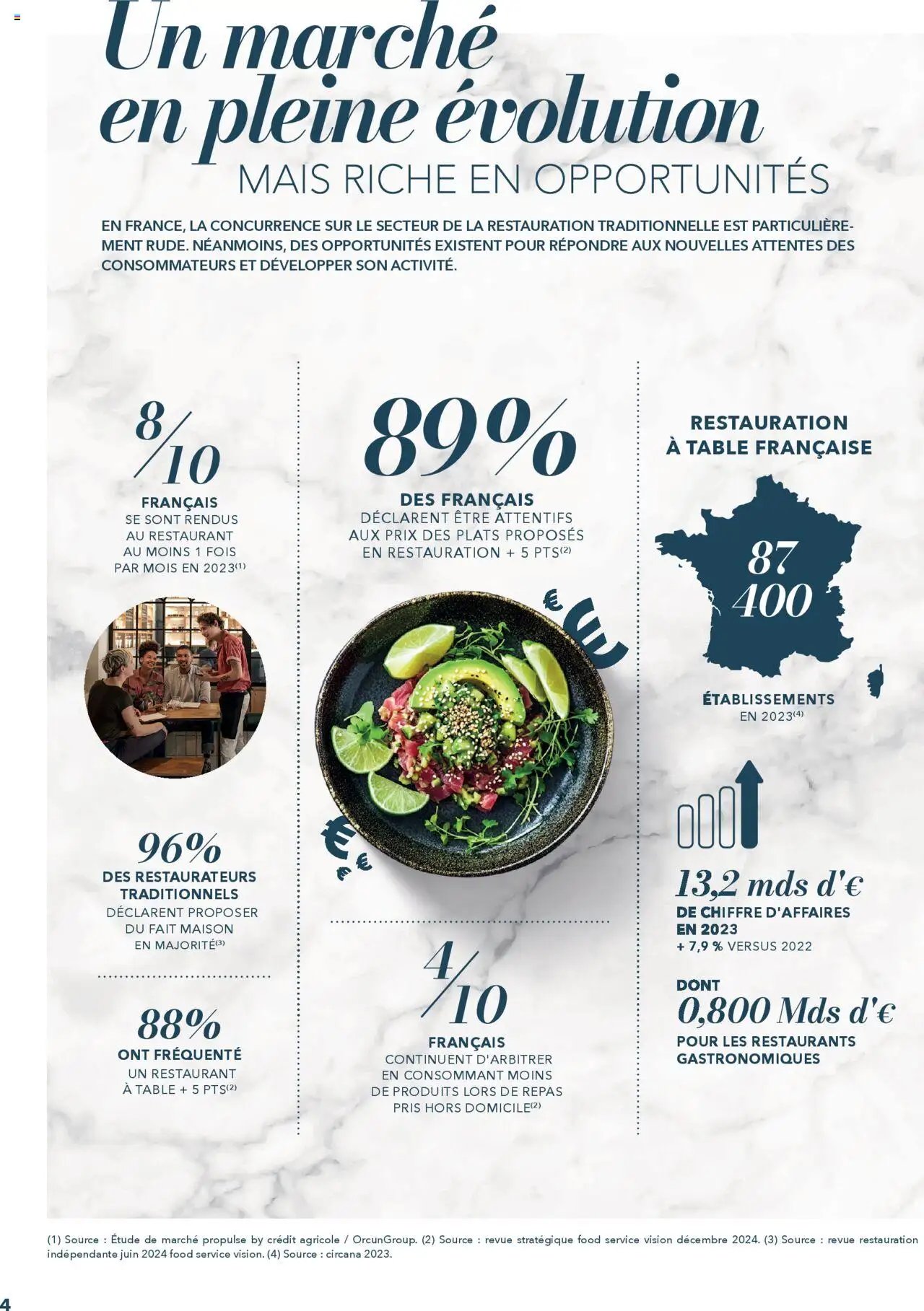 #METRO Restauration a table (2025-03-02 - 2025-12-31)