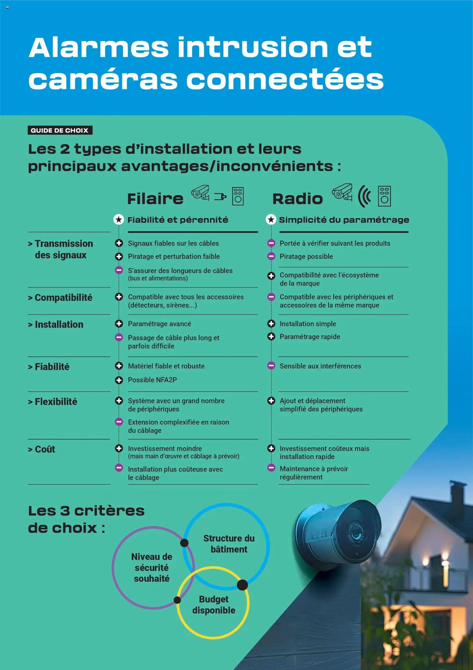 Rexel - Brochure les essentiels