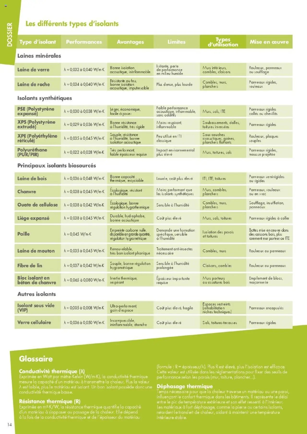 Gedimat - Affaires De Pros Gedimat n°112 (2025-10-01 - 2025-12-31)
