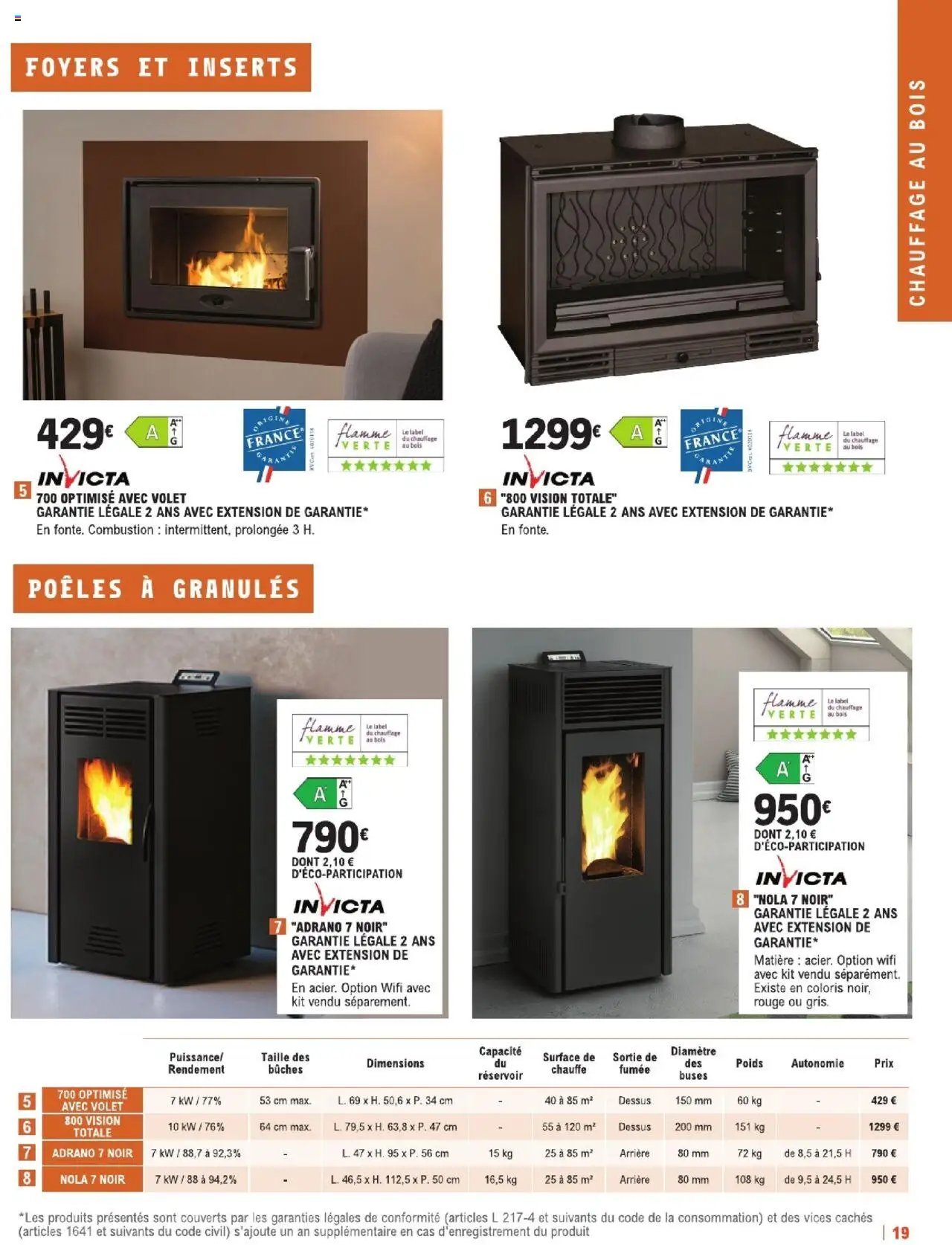 Brico E.Leclerc Guide chauffage