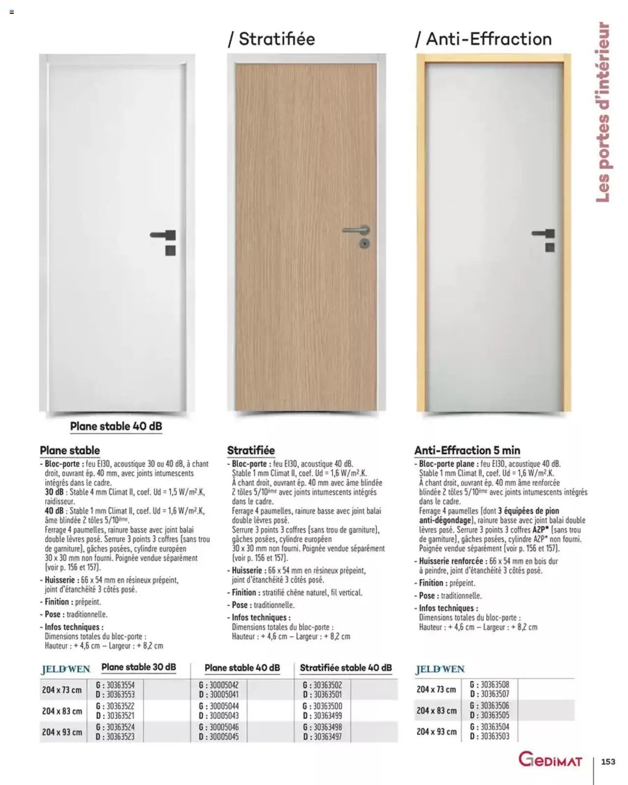 Gedimat Menuiseries intérieures & extérieurs (2025-03-14 - 2025-12-31)