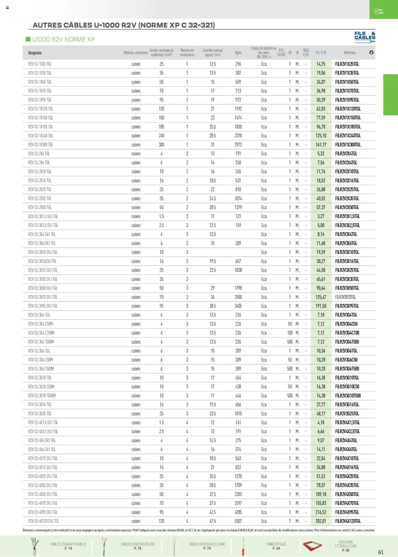 Rexel catalogue (2024-12-01 - 2025-12-31)