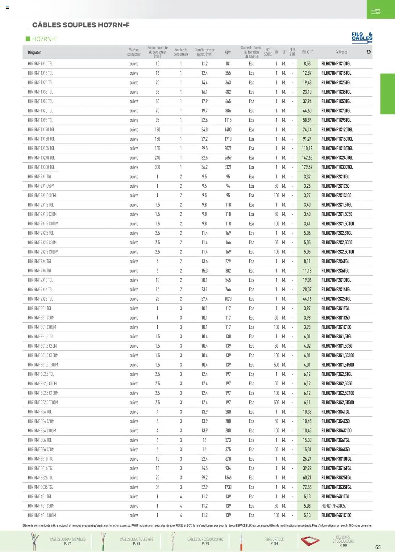 Rexel catalogue (2024-12-01 - 2025-12-31)
