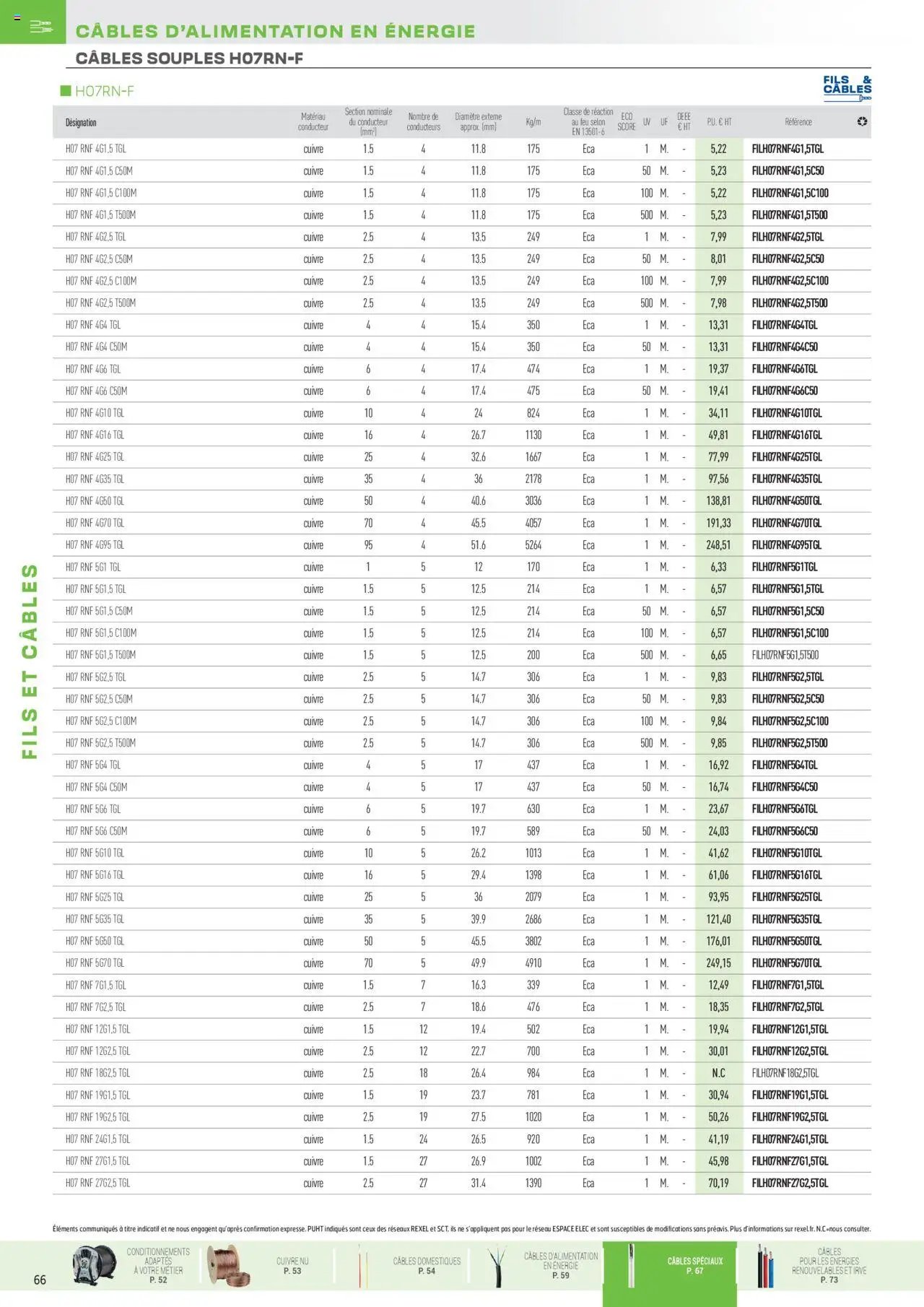 Rexel catalogue (2024-12-01 - 2025-12-31)