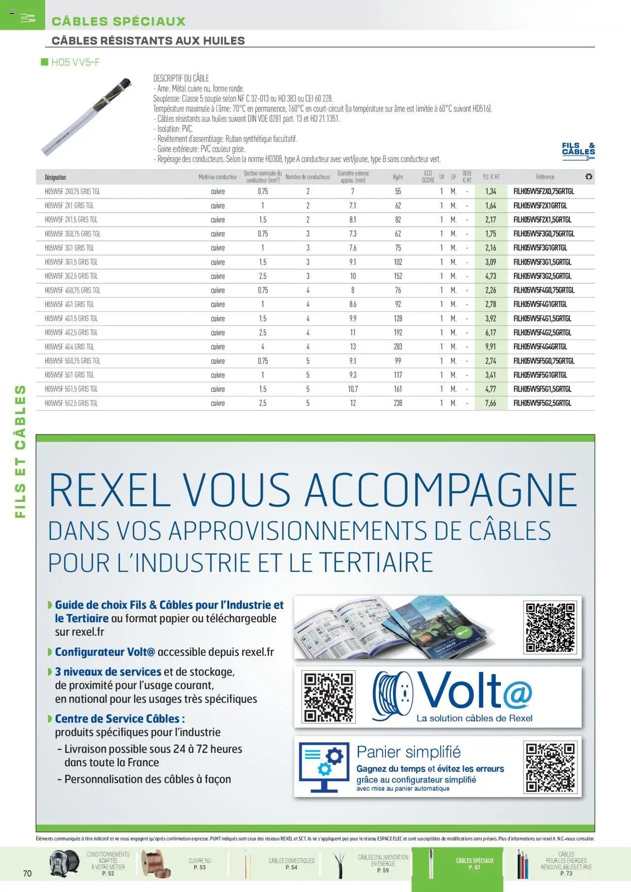 Rexel catalogue (2024-12-01 - 2025-12-31)