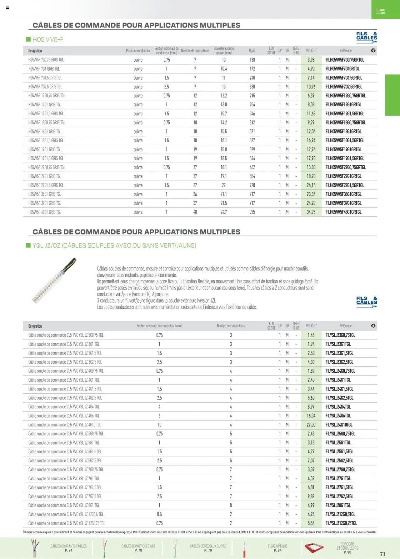 Rexel catalogue (2024-12-01 - 2025-12-31)