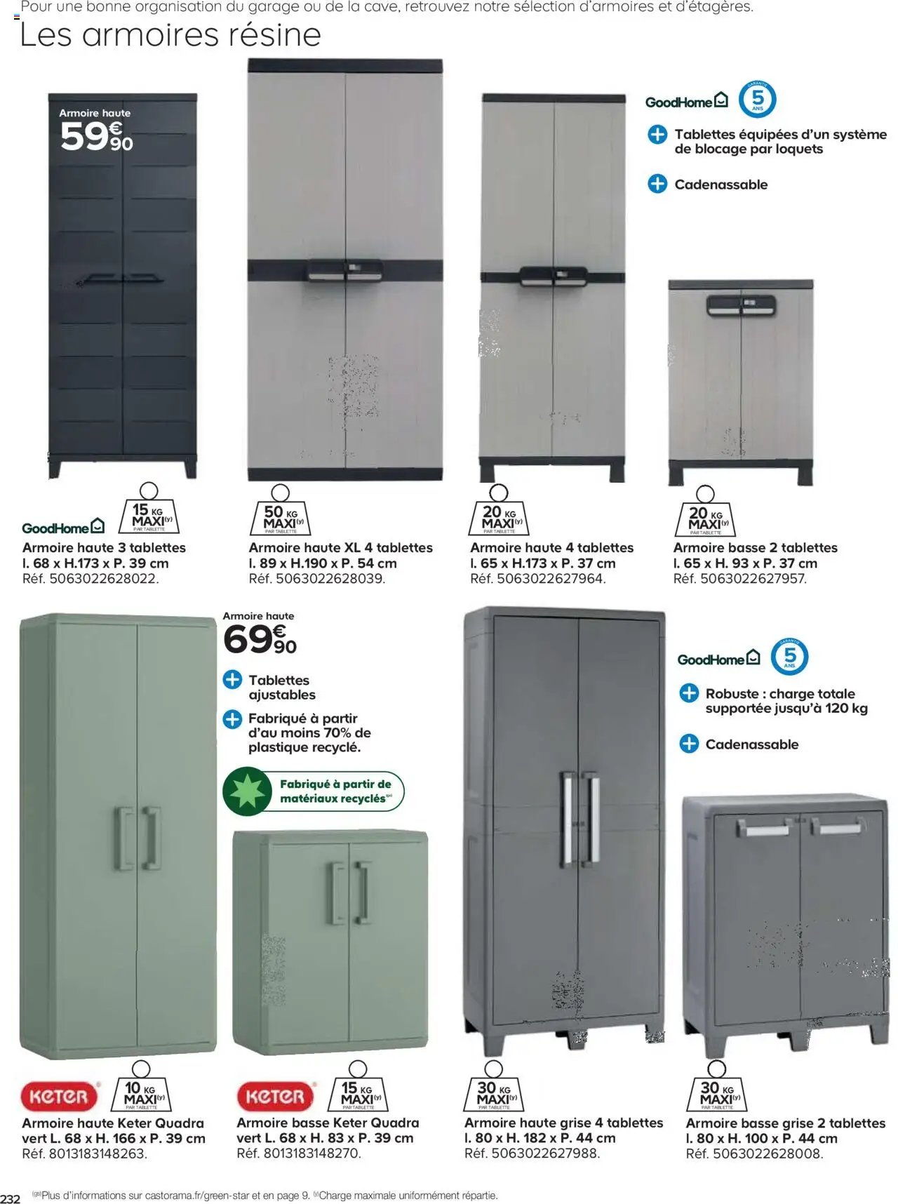 Catalogue Castorama (2025-05-21 - 2025-12-31)