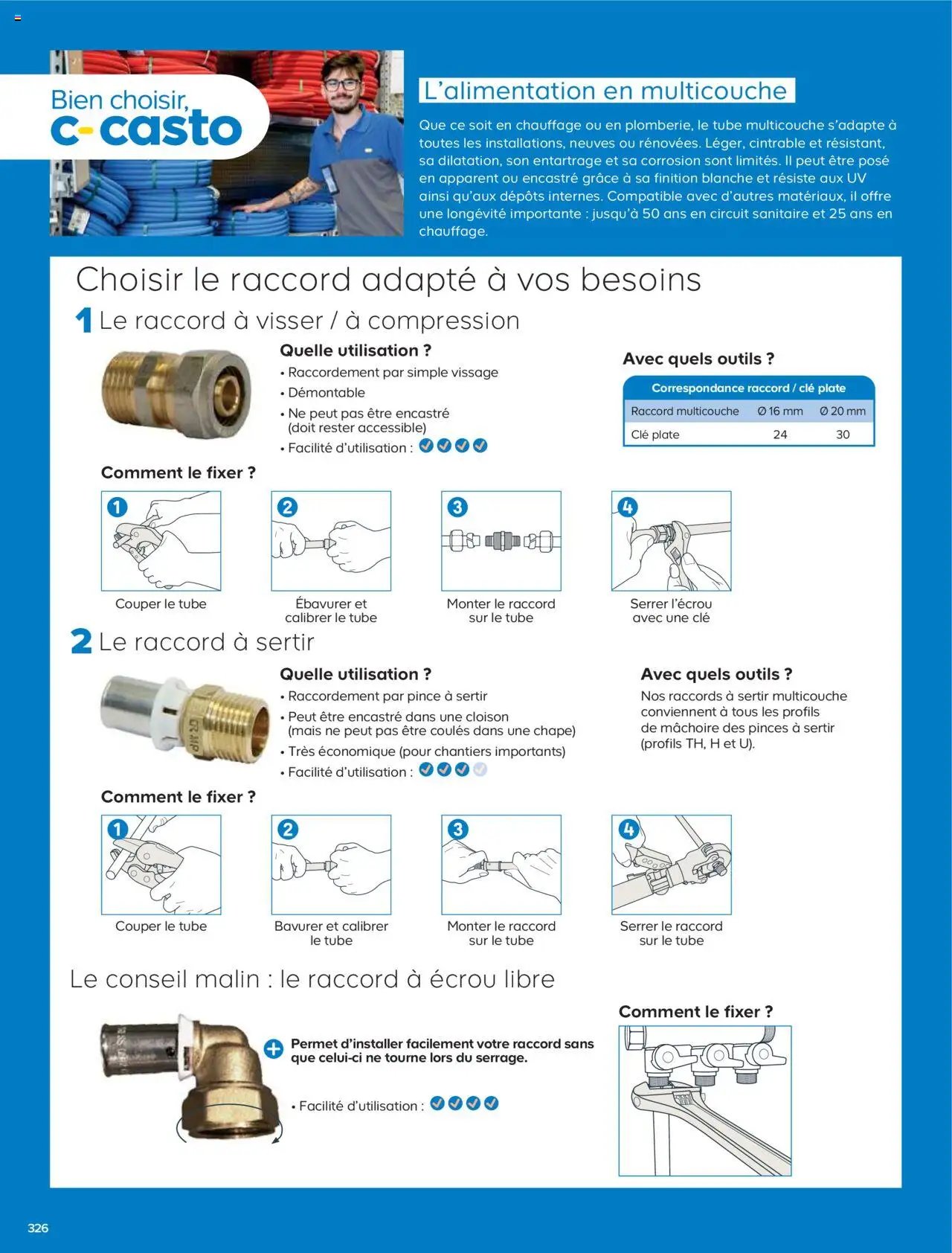 Catalogue Castorama (2025-05-21 - 2025-12-31)