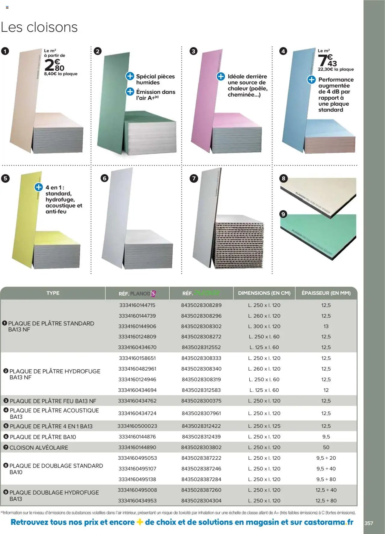 Catalogue Castorama (2025-05-21 - 2025-12-31)